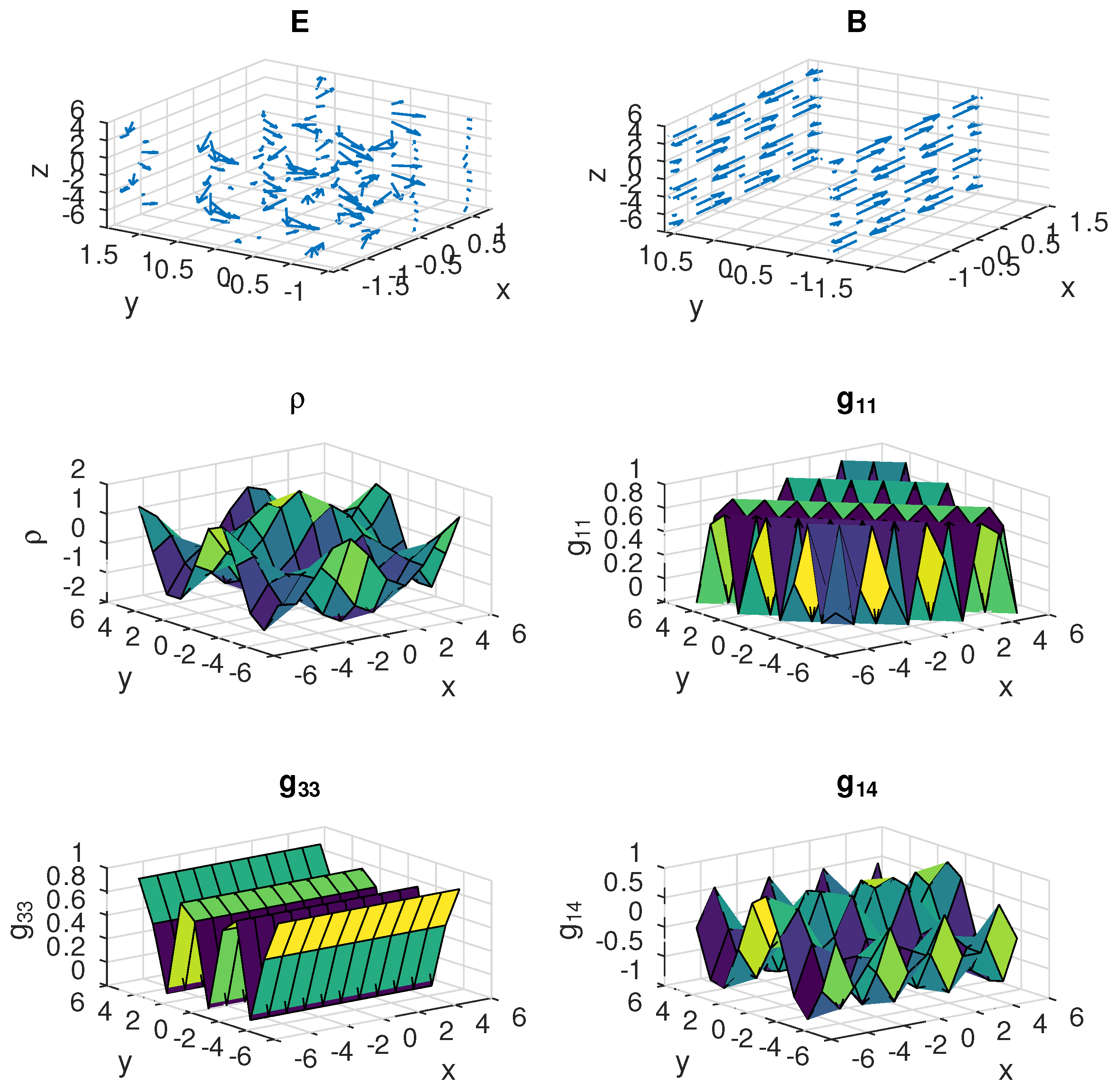 Preprints 153887 g001