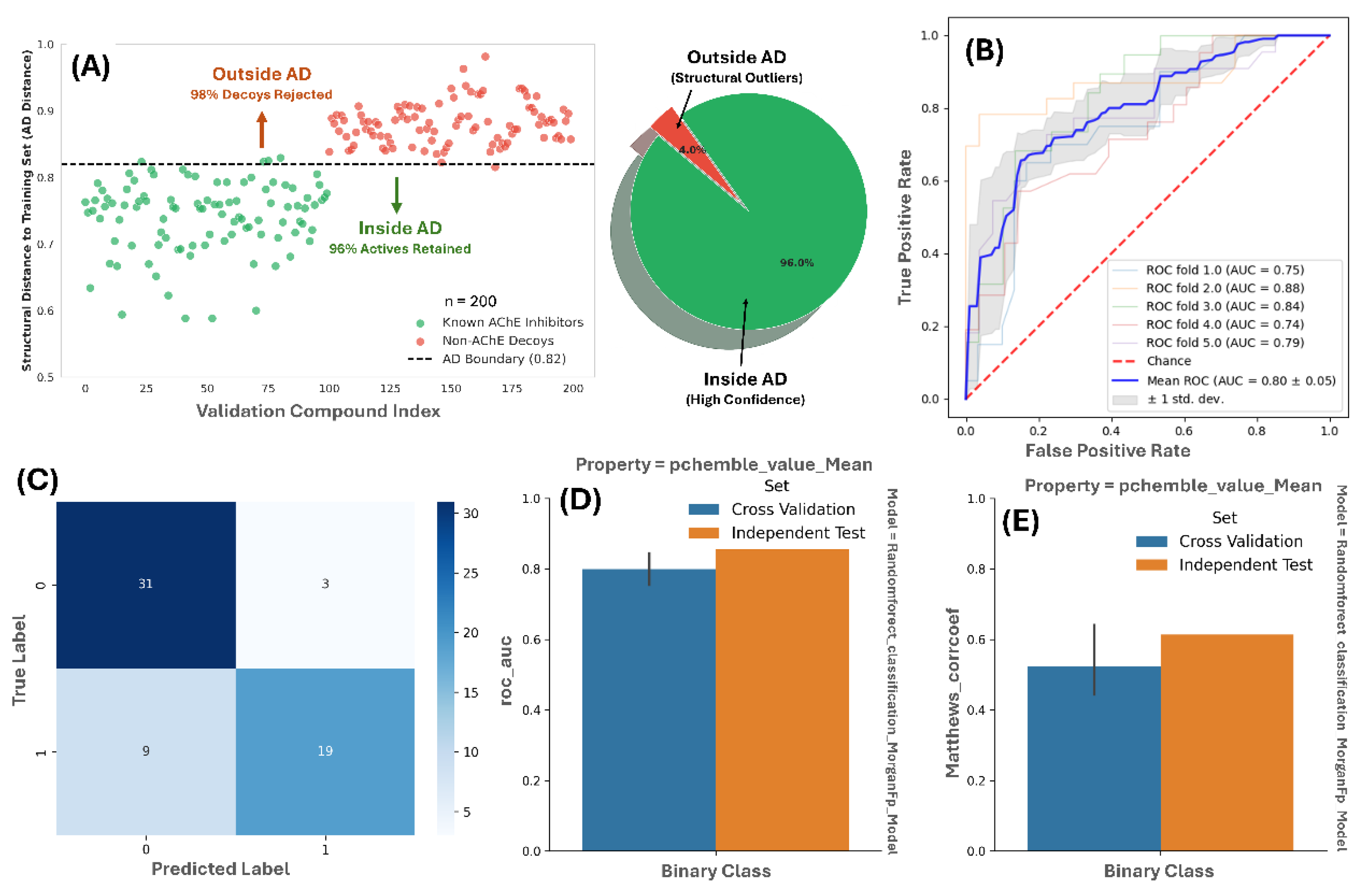 Preprints 215877 g001 Preprints 215877 g001