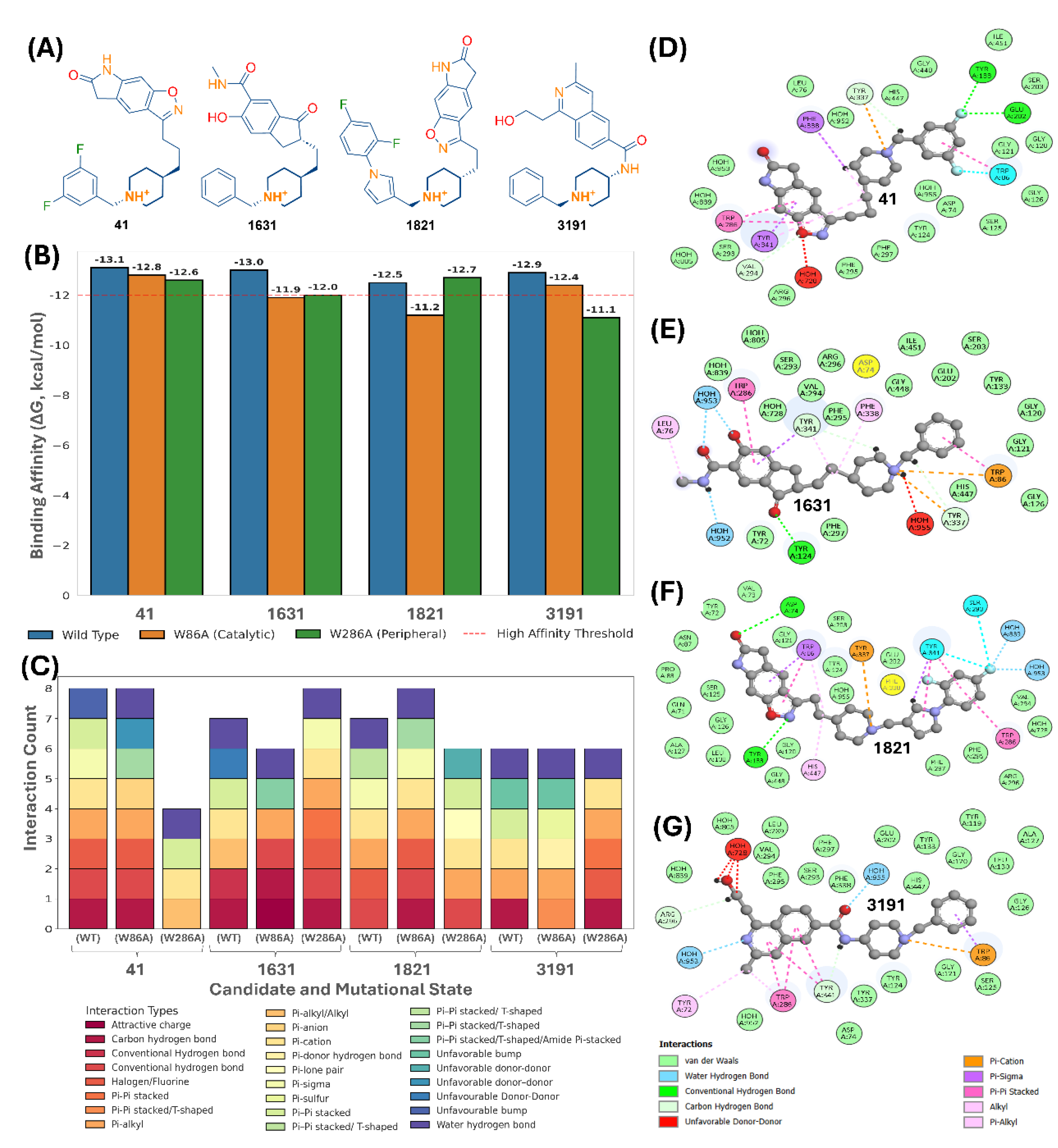 Preprints 215877 g002 Preprints 215877 g002