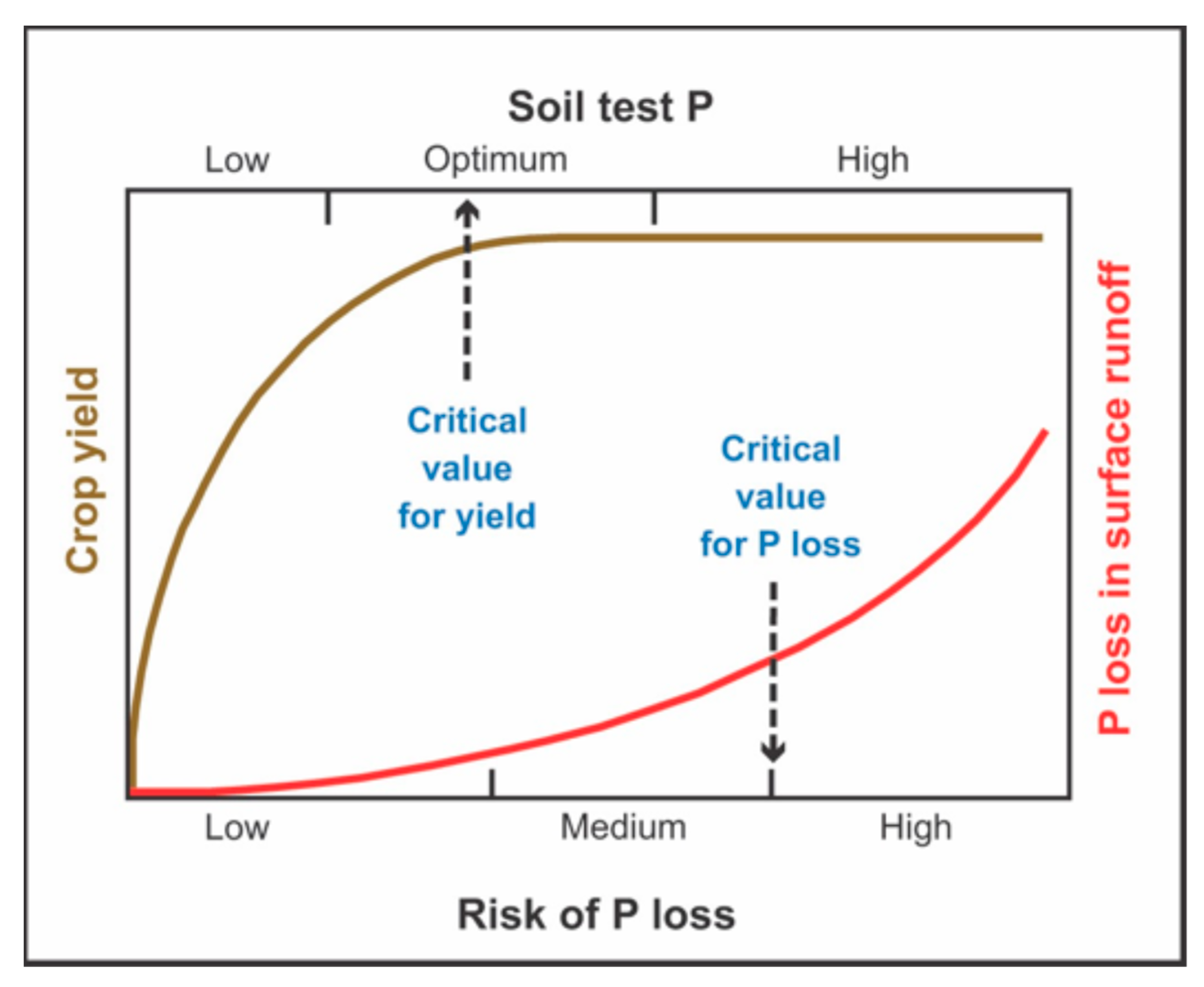 Preprints 151529 g015