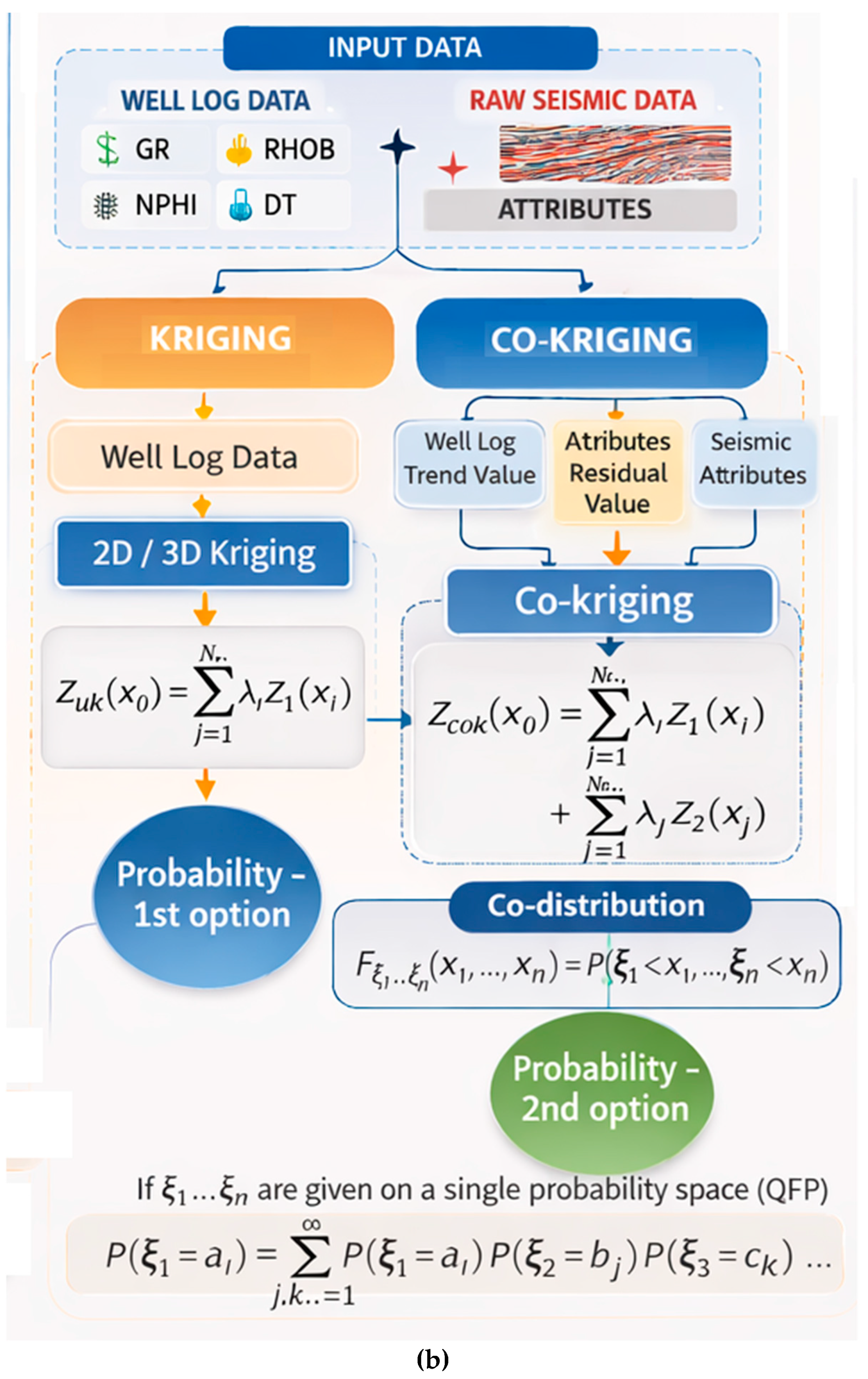 Preprints 207247 g006b