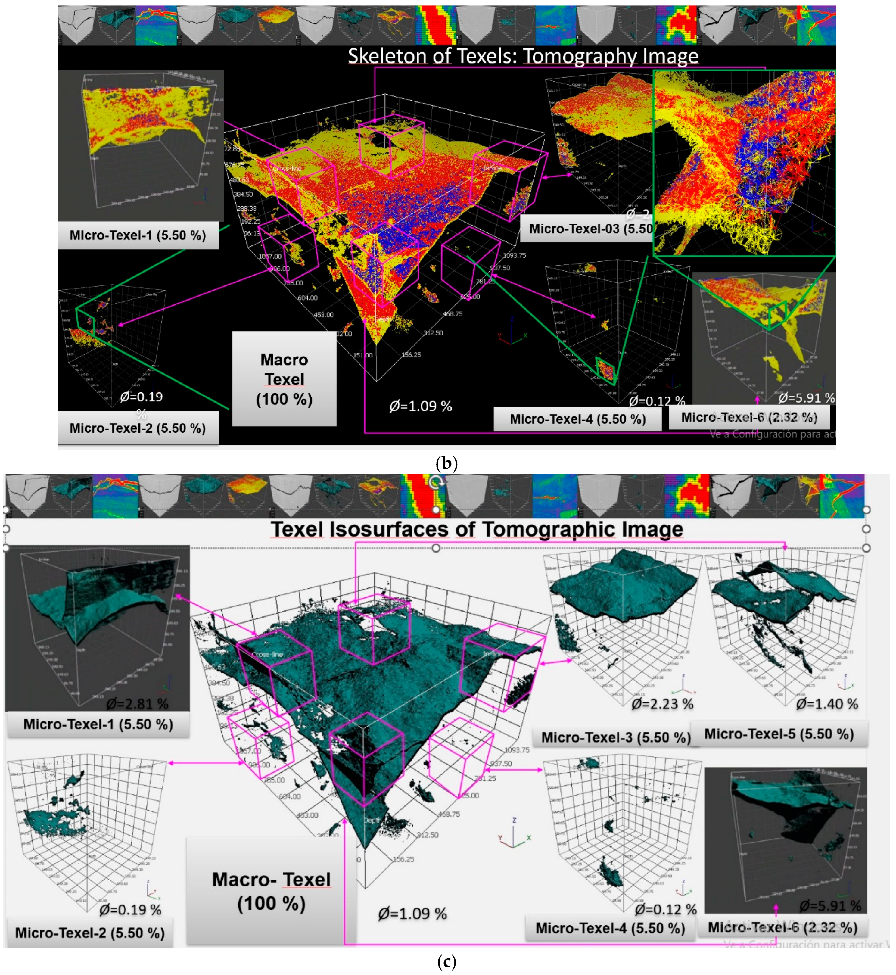 Preprints 207247 g007b