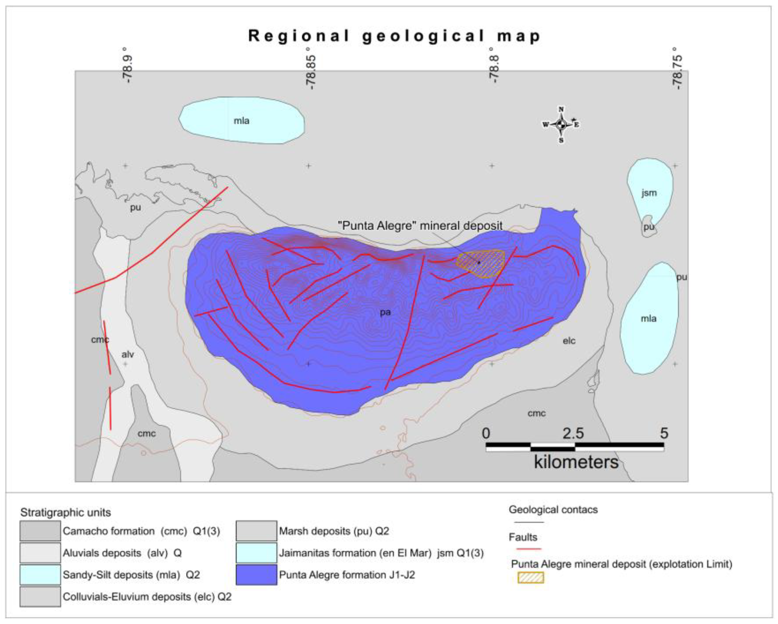Preprints 174549 g002
