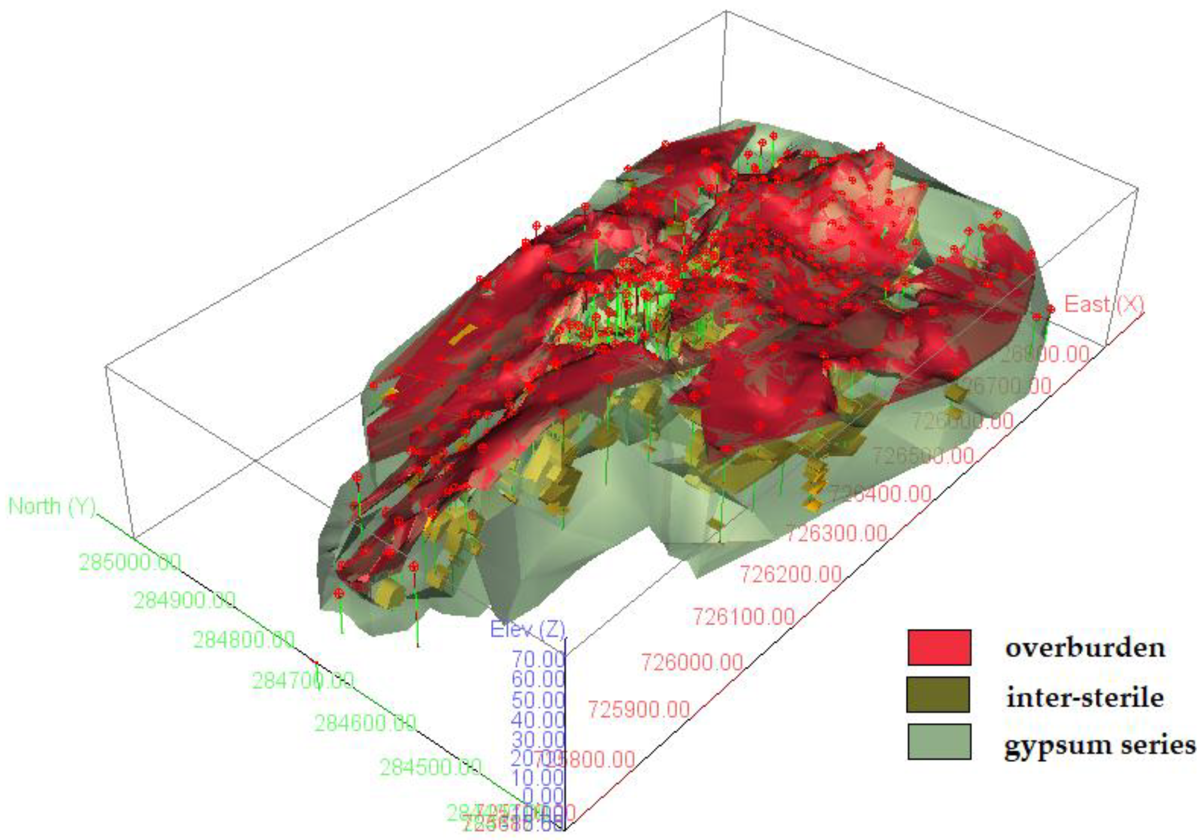 Preprints 174549 g005