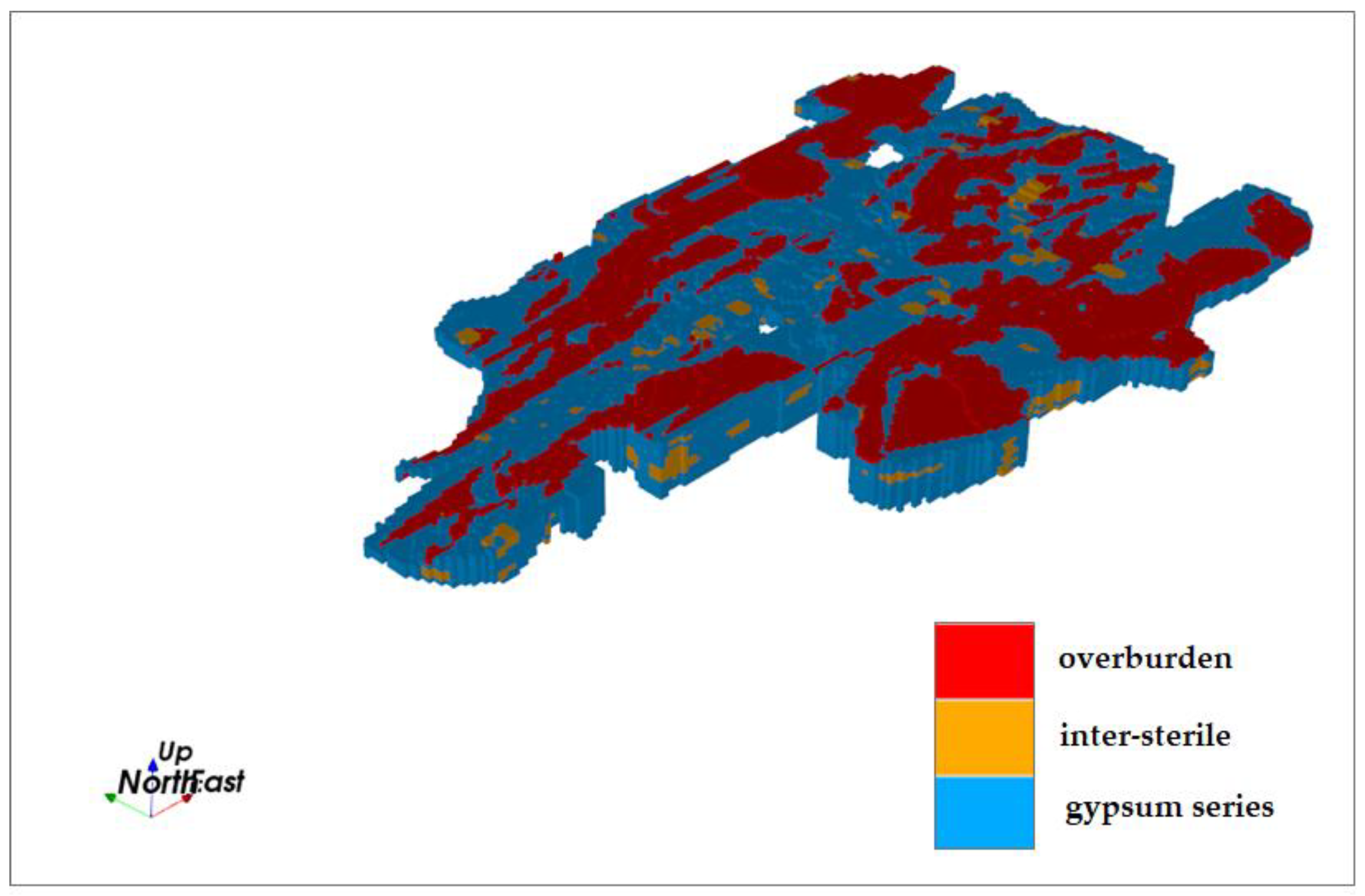 Preprints 174549 g006