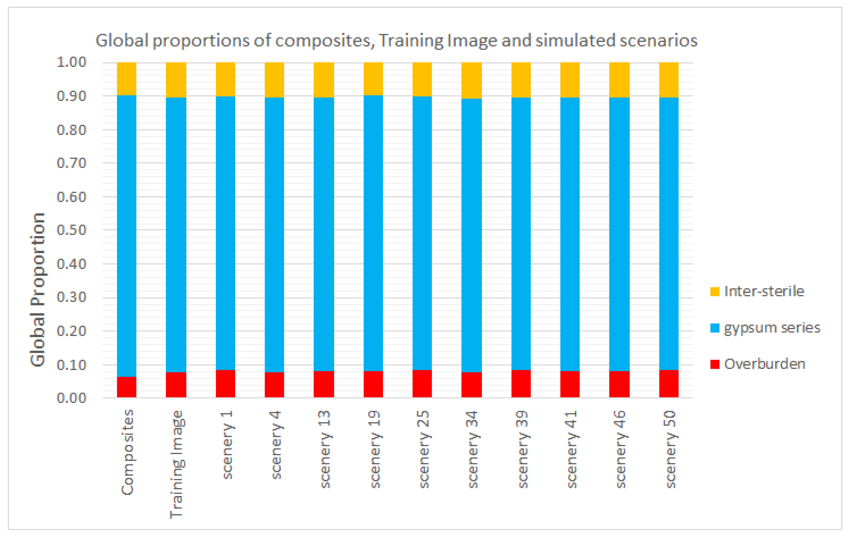 Preprints 174549 g009