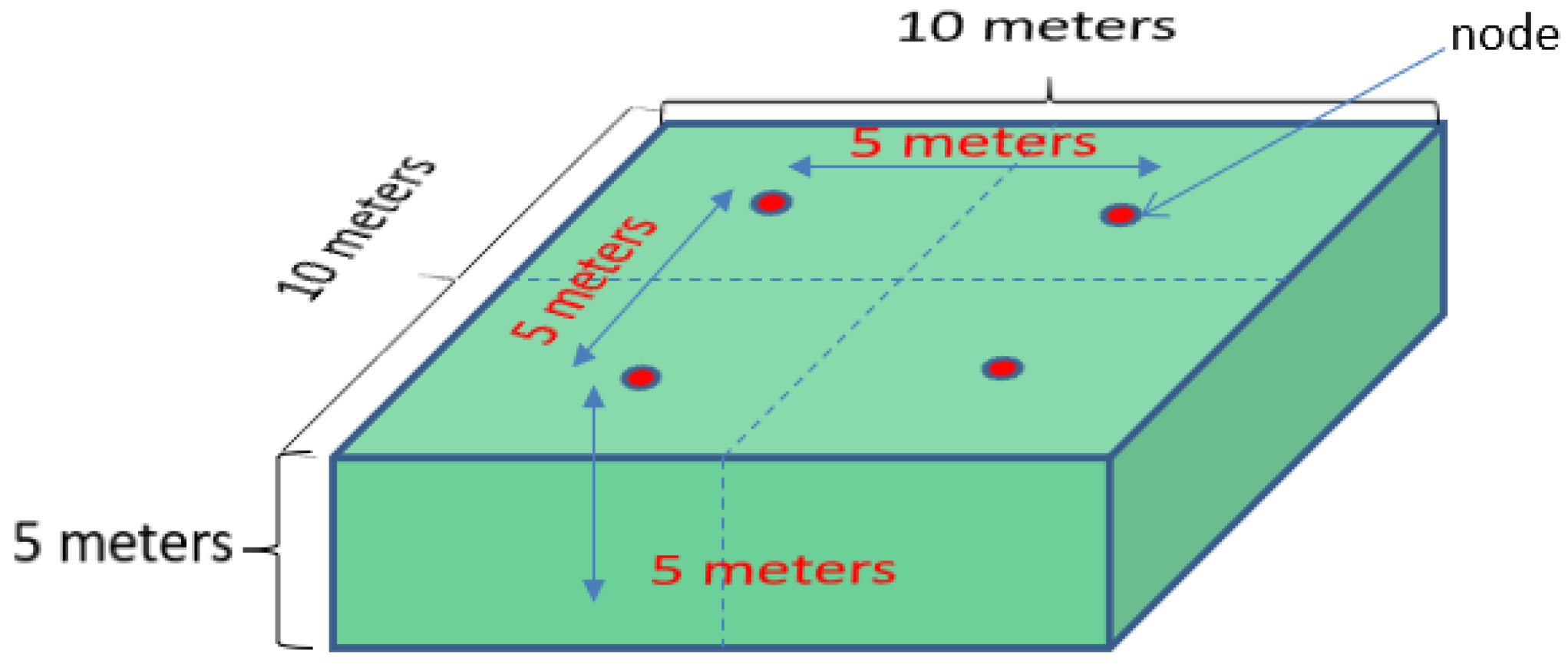 Preprints 174549 g013
