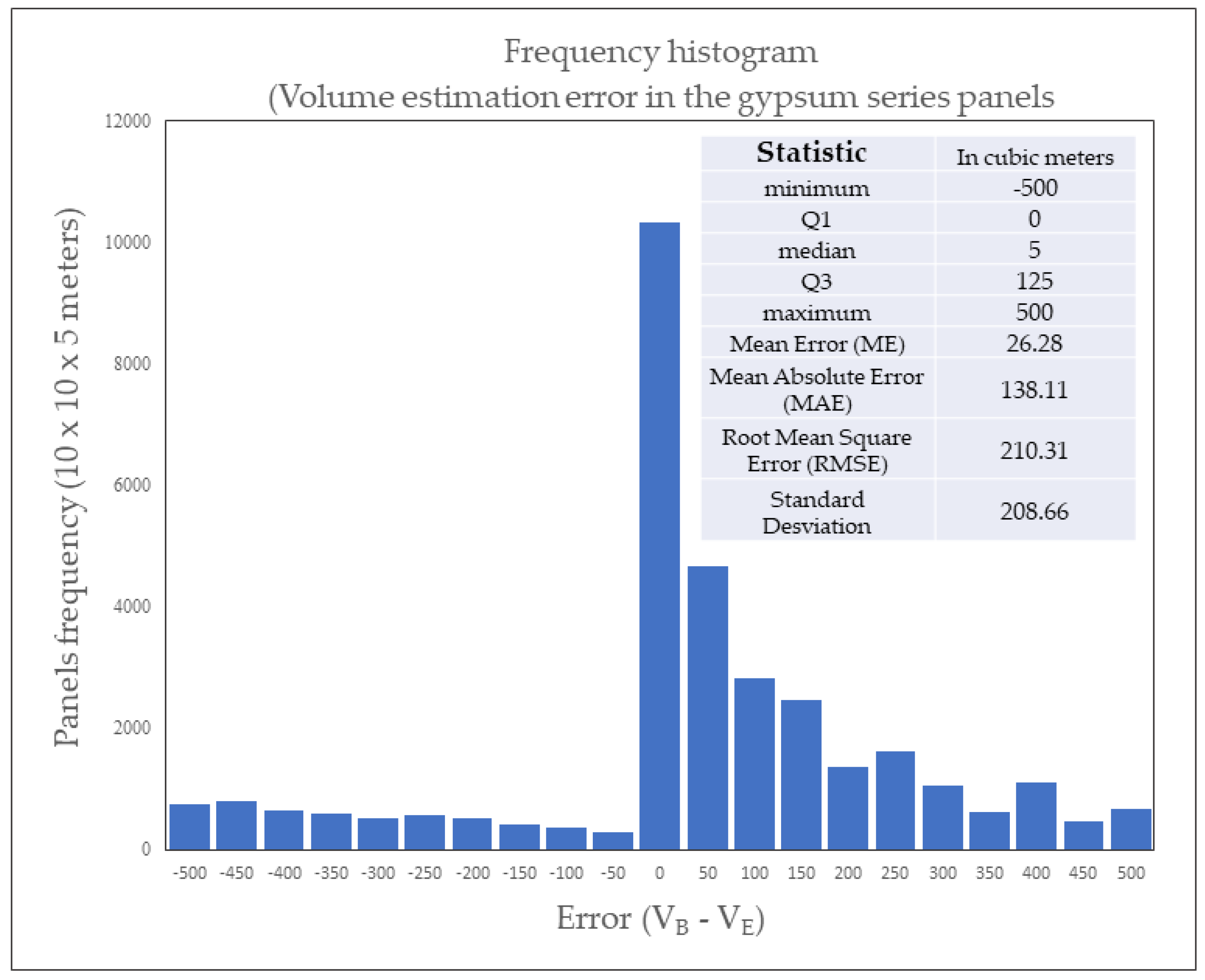 Preprints 174549 g016