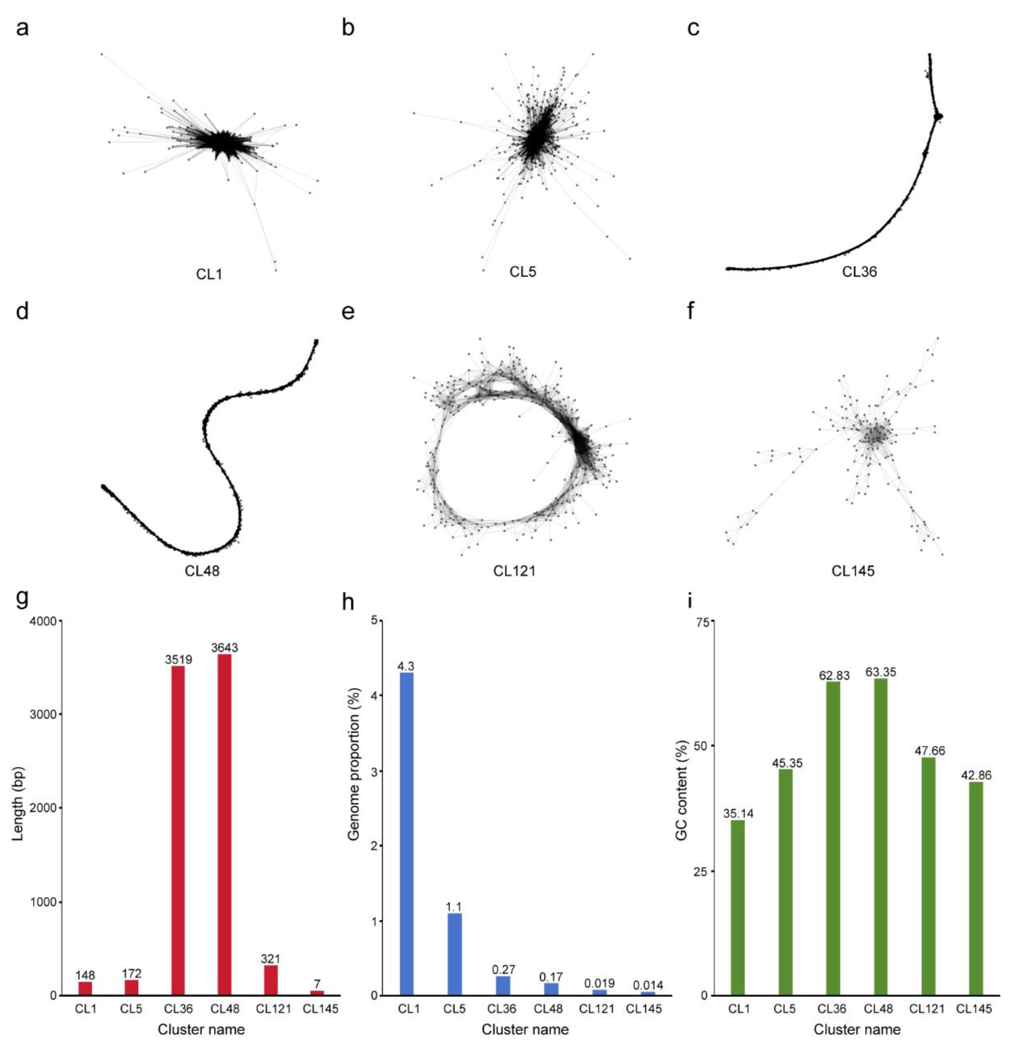 Preprints 142488 g001