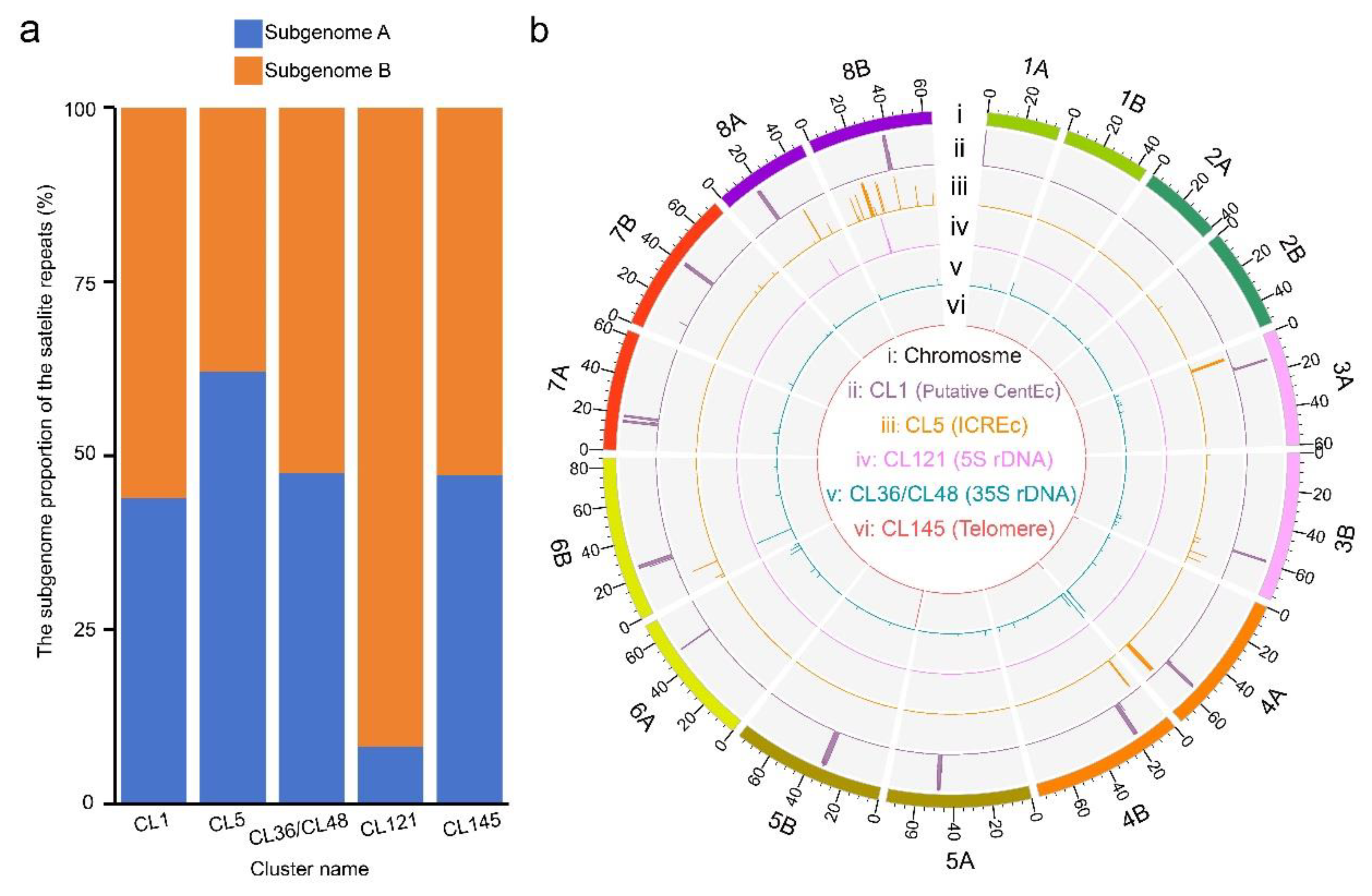 Preprints 142488 g002