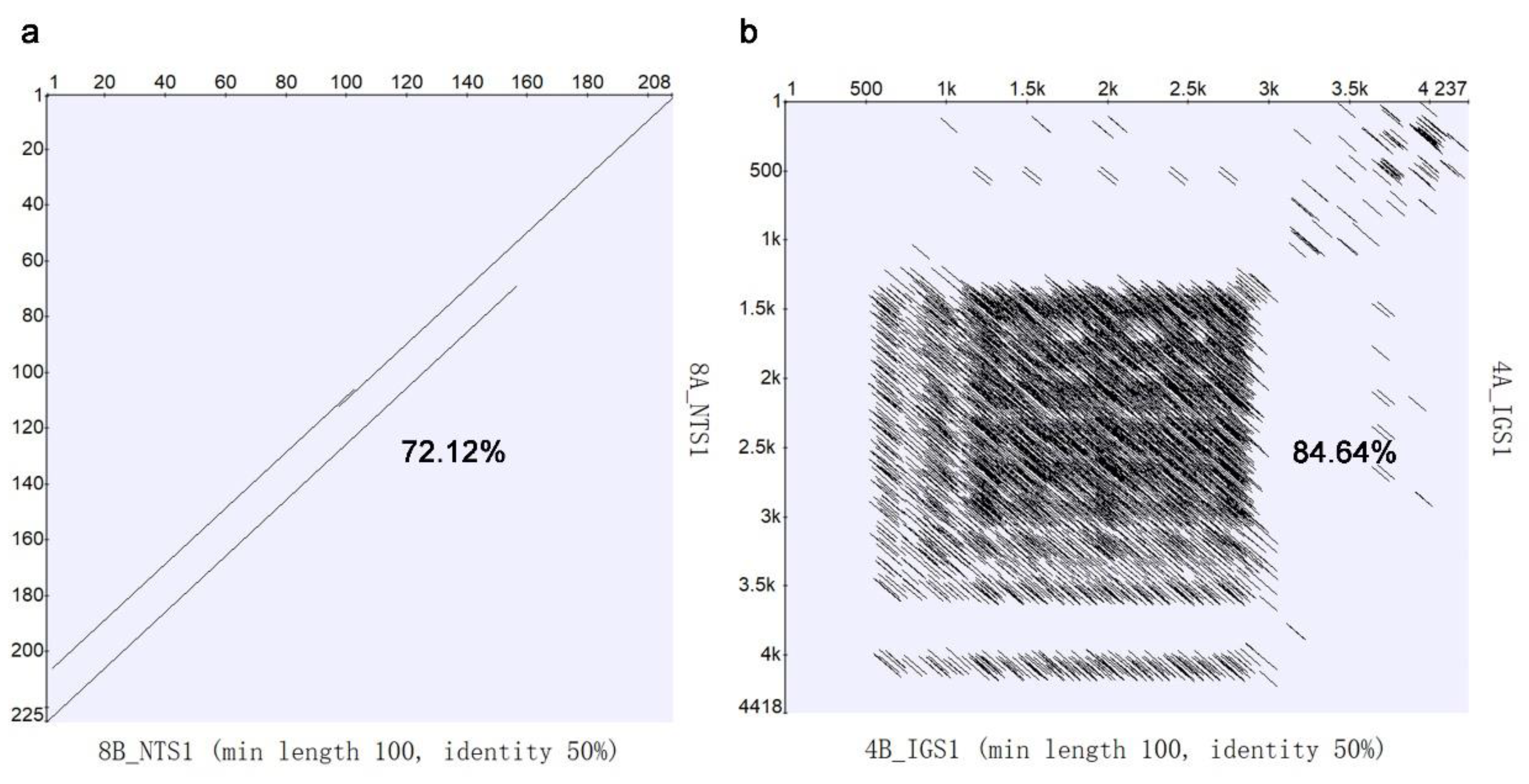 Preprints 142488 g006