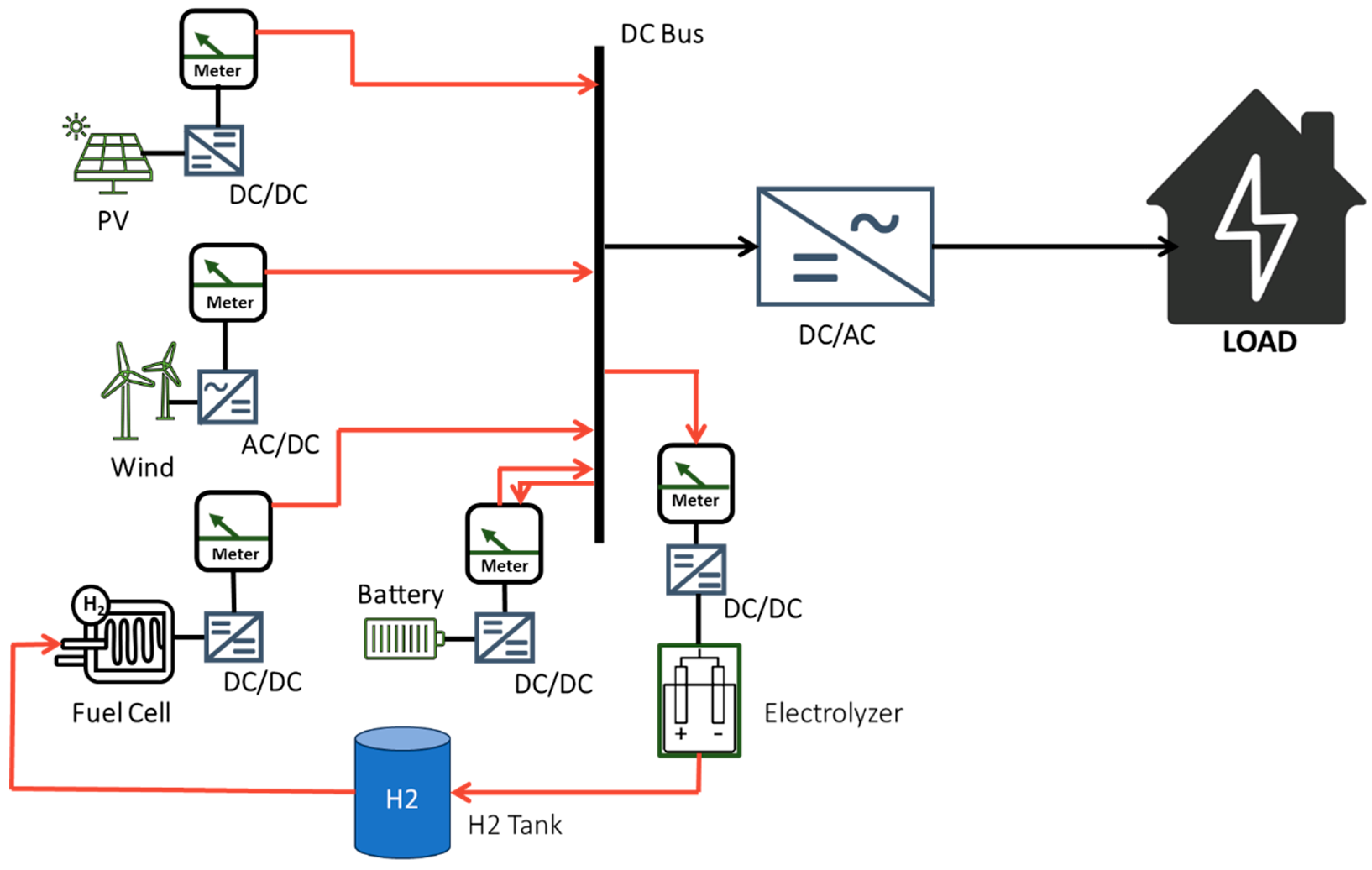 Preprints 156902 g001