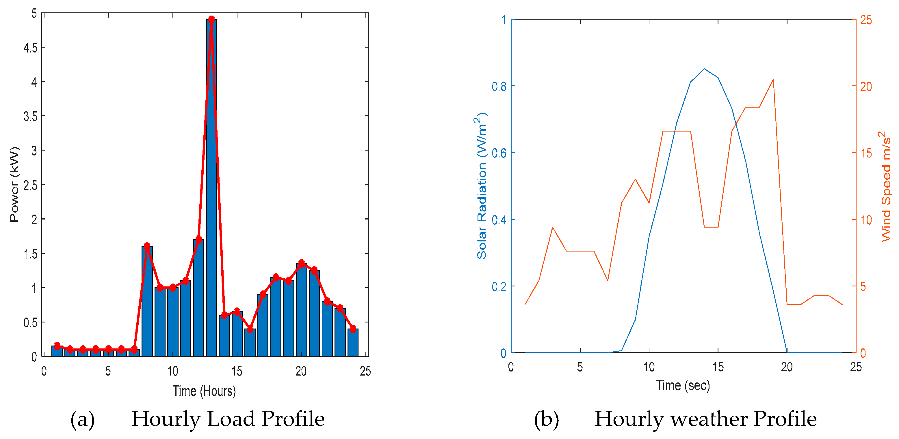 Preprints 156902 g002