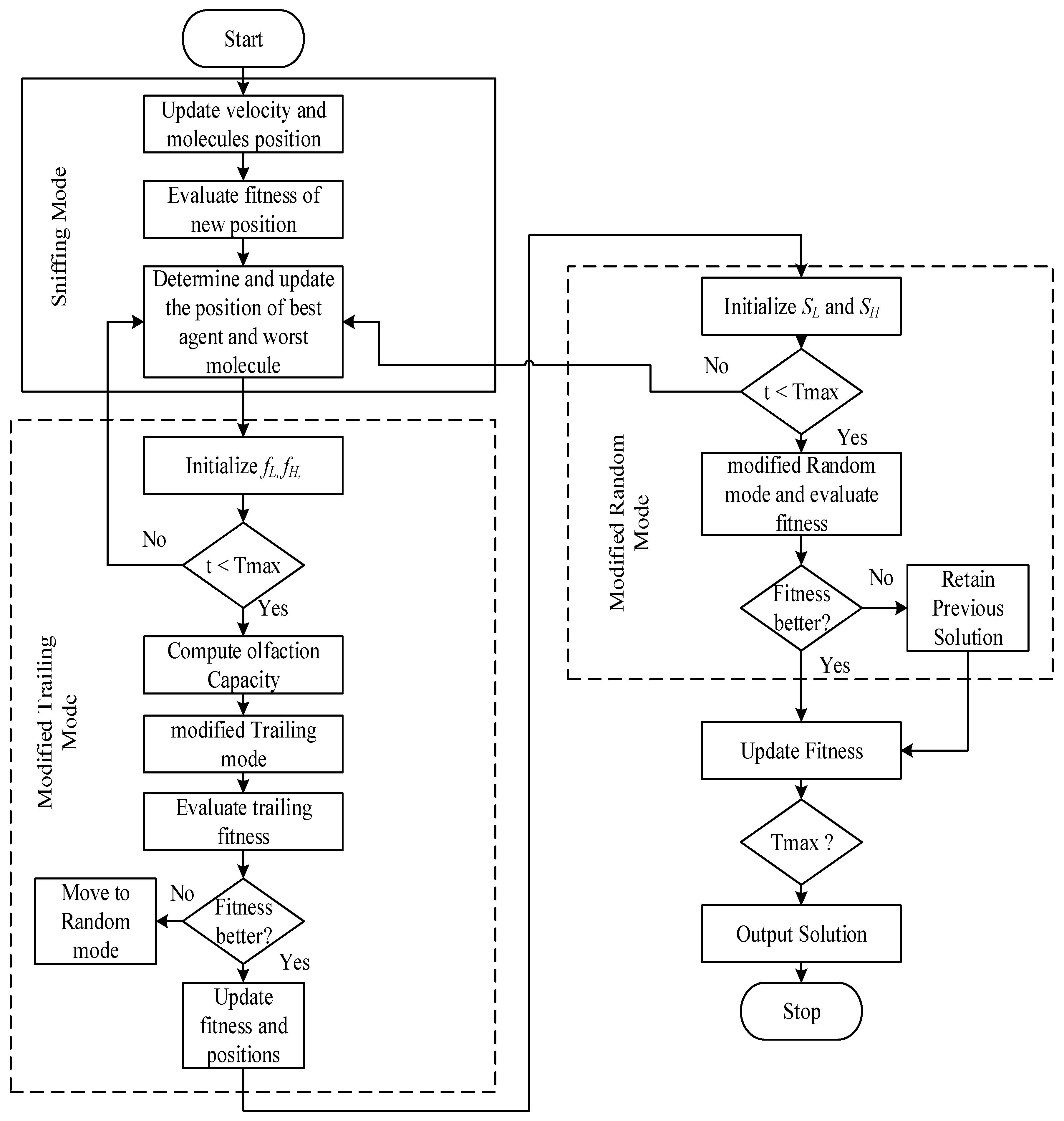 Preprints 156902 g003