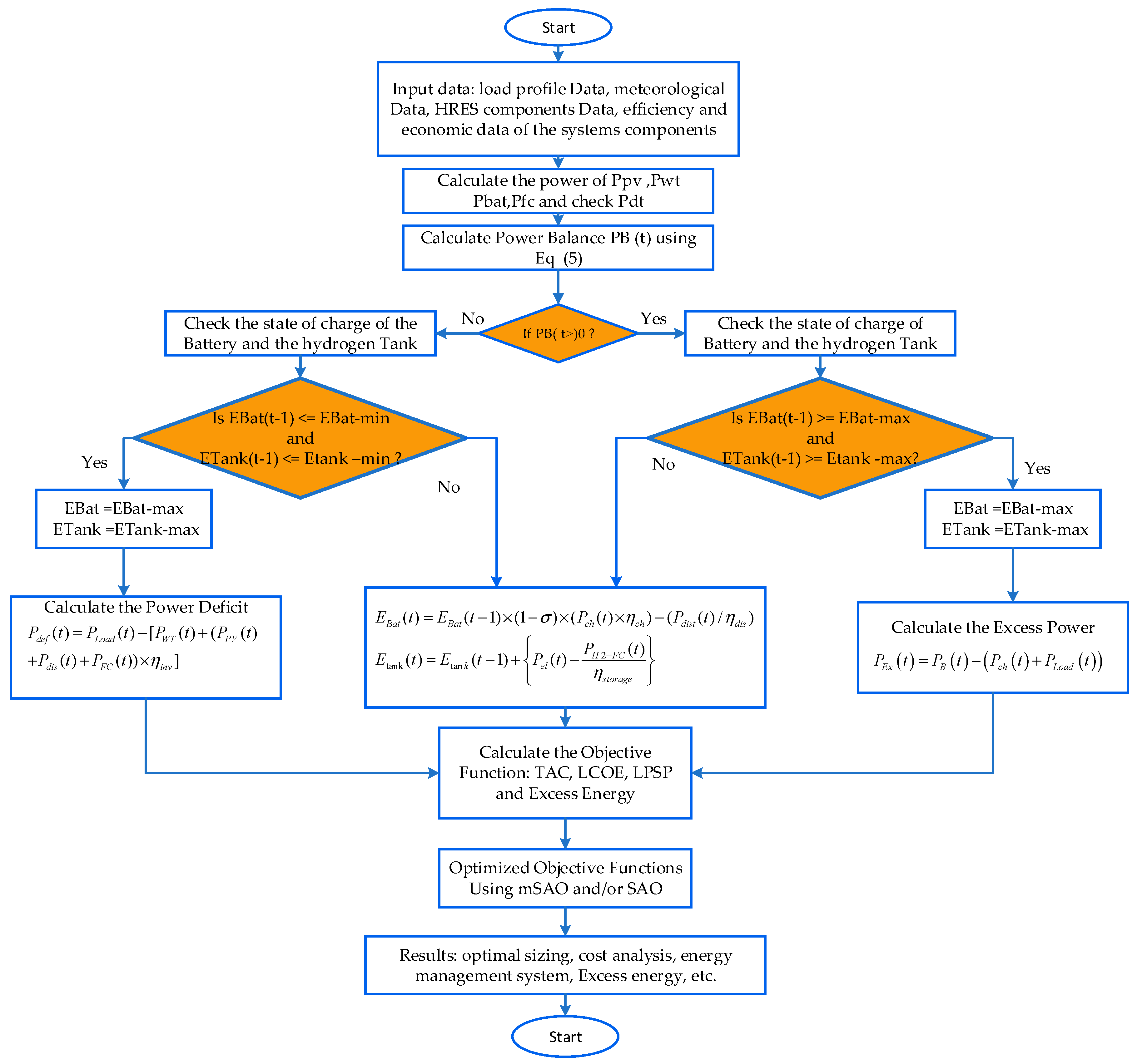 Preprints 156902 g004