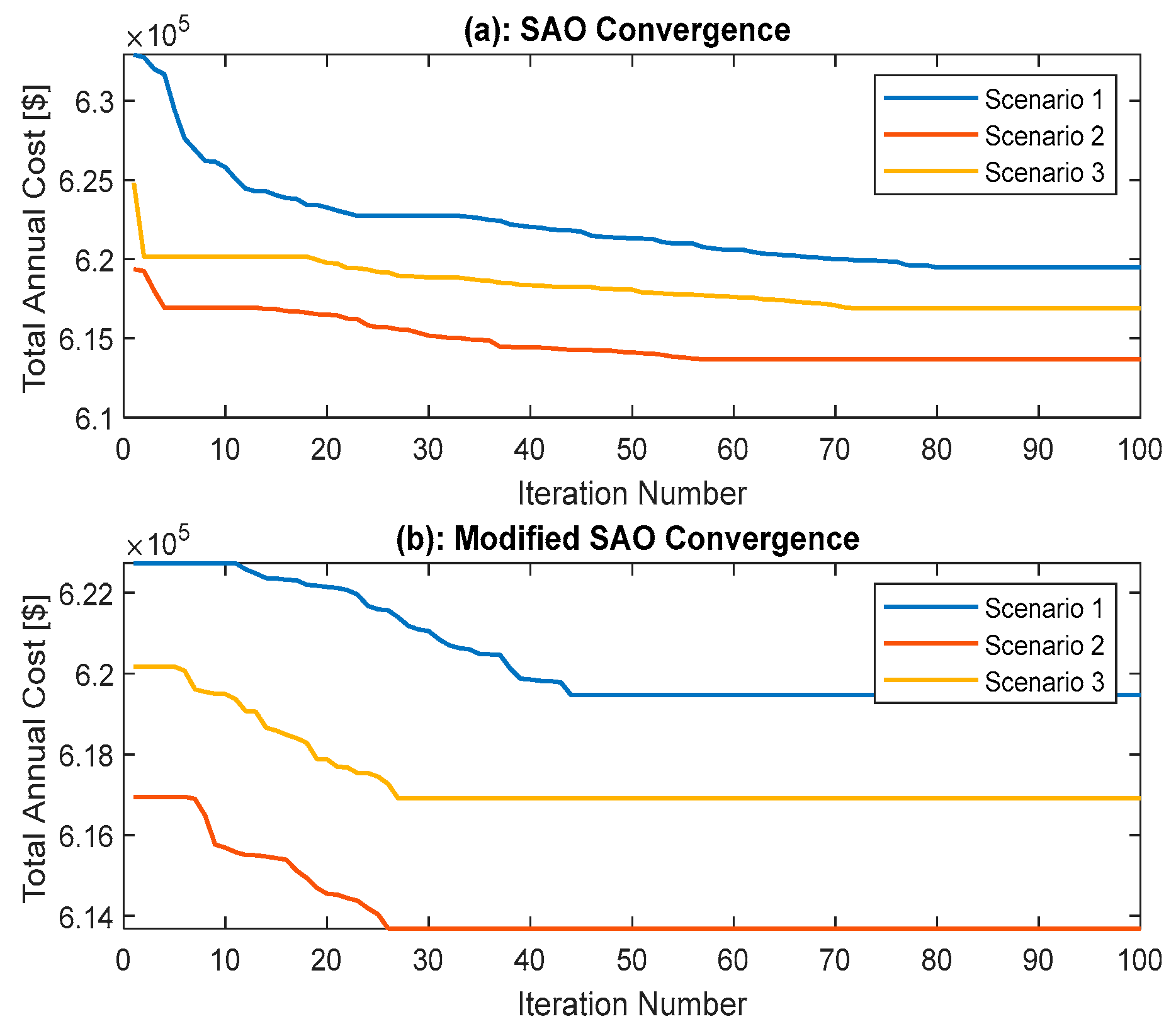 Preprints 156902 g005