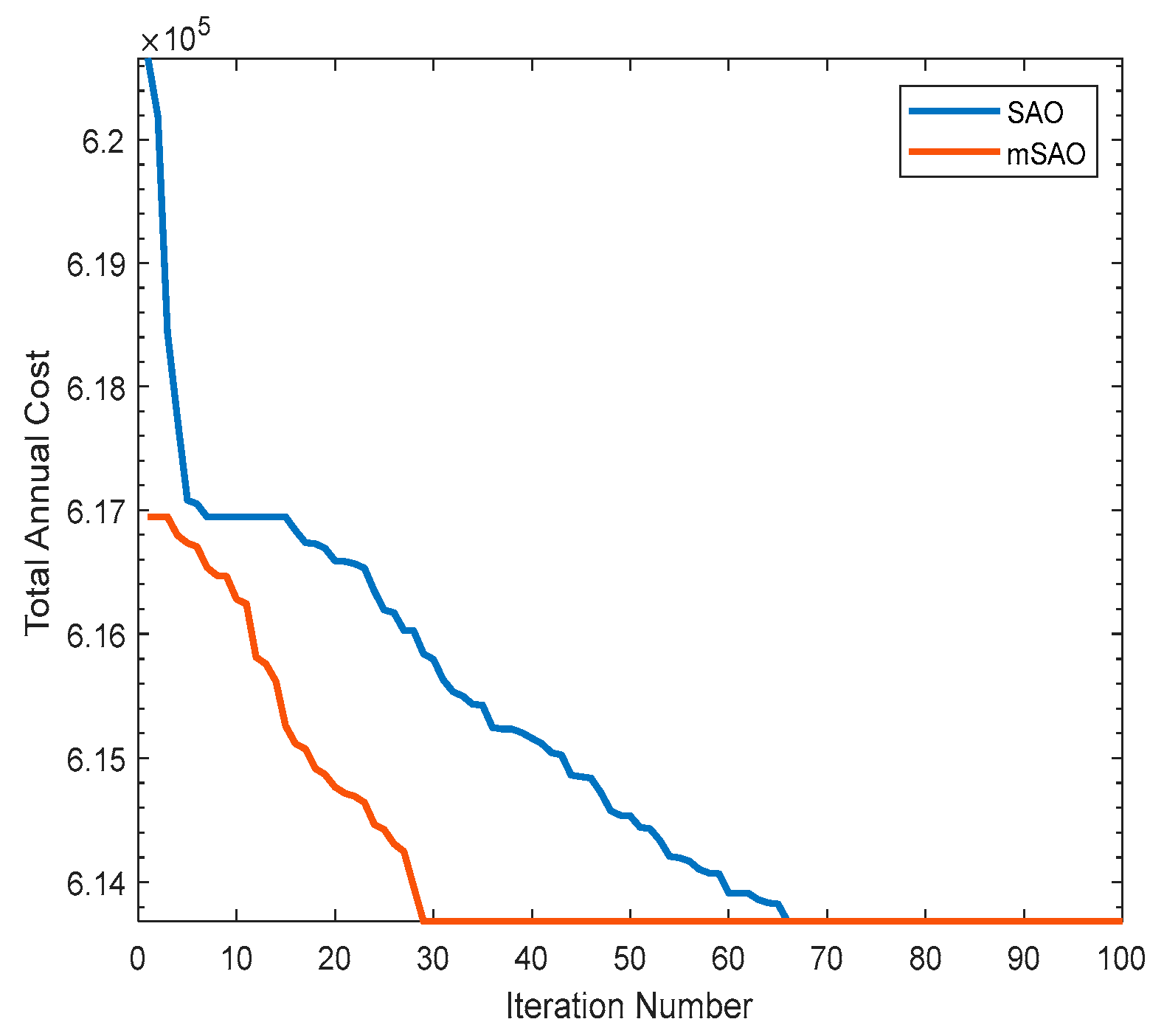 Preprints 156902 g006
