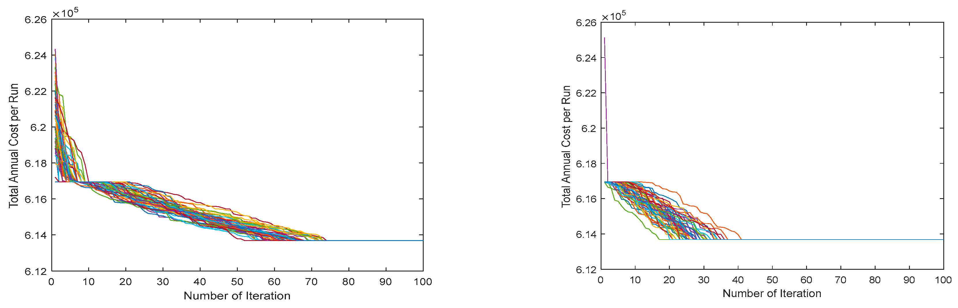 Preprints 156902 g007