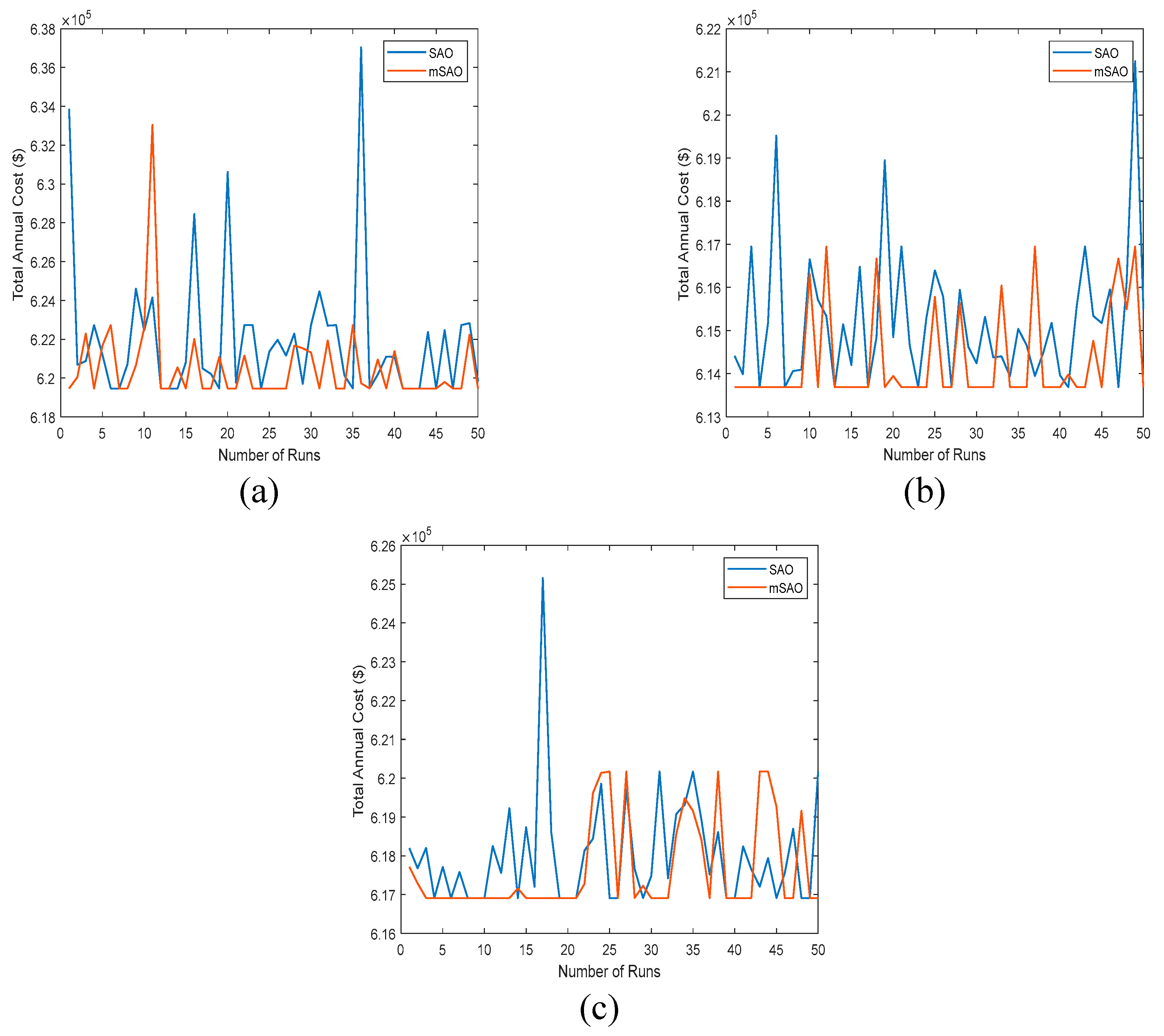 Preprints 156902 g008
