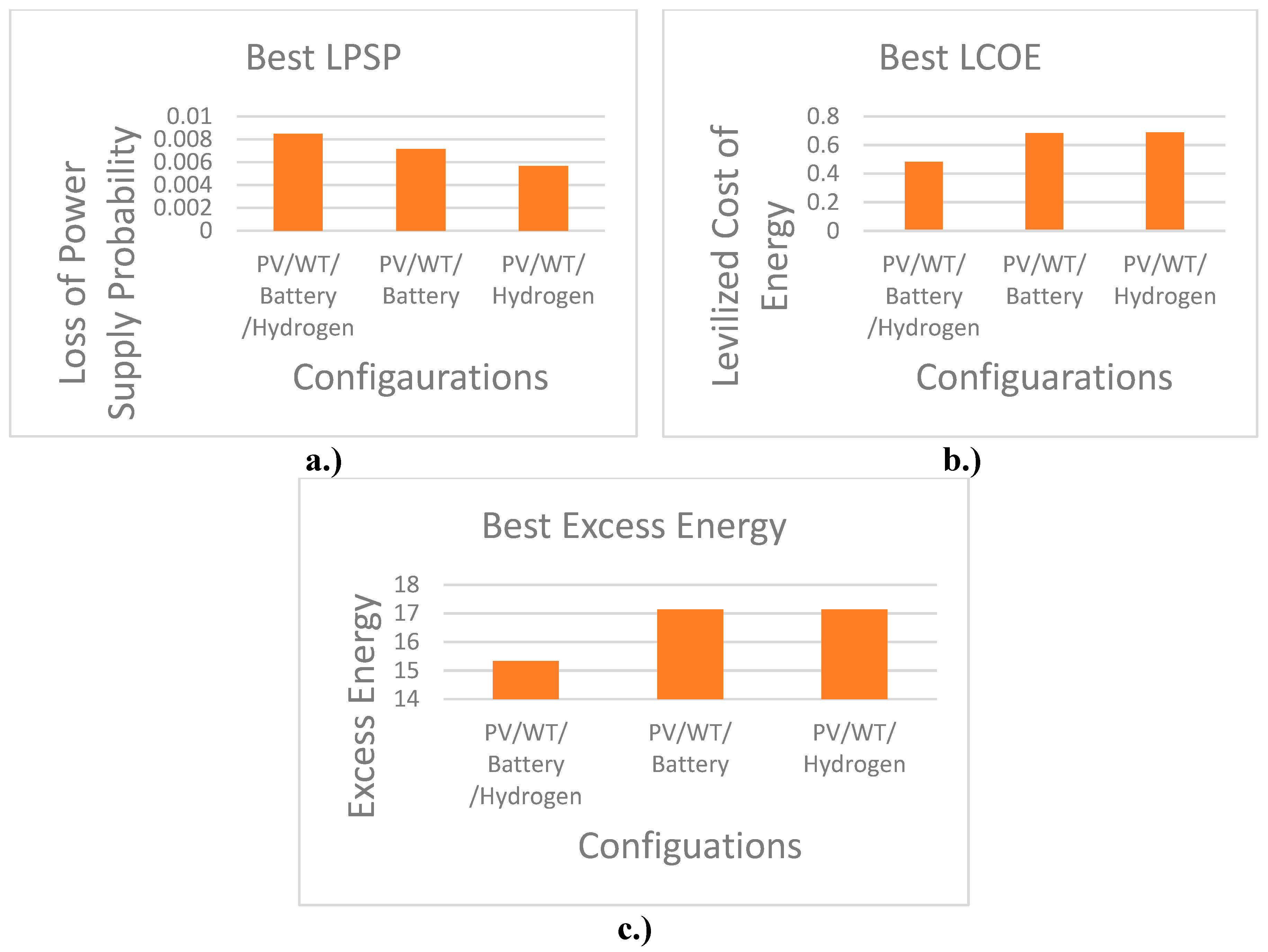Preprints 156902 g009
