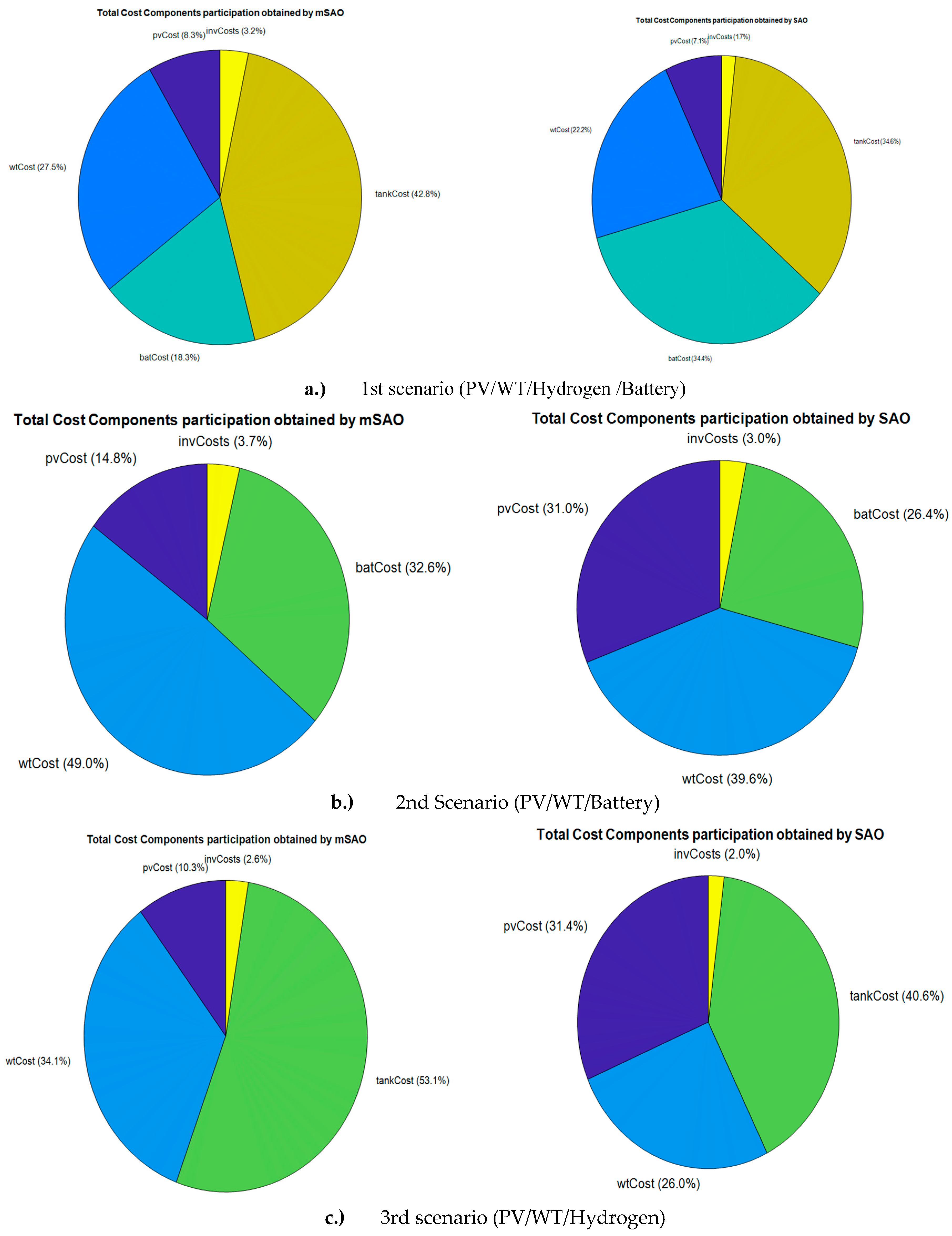 Preprints 156902 g010