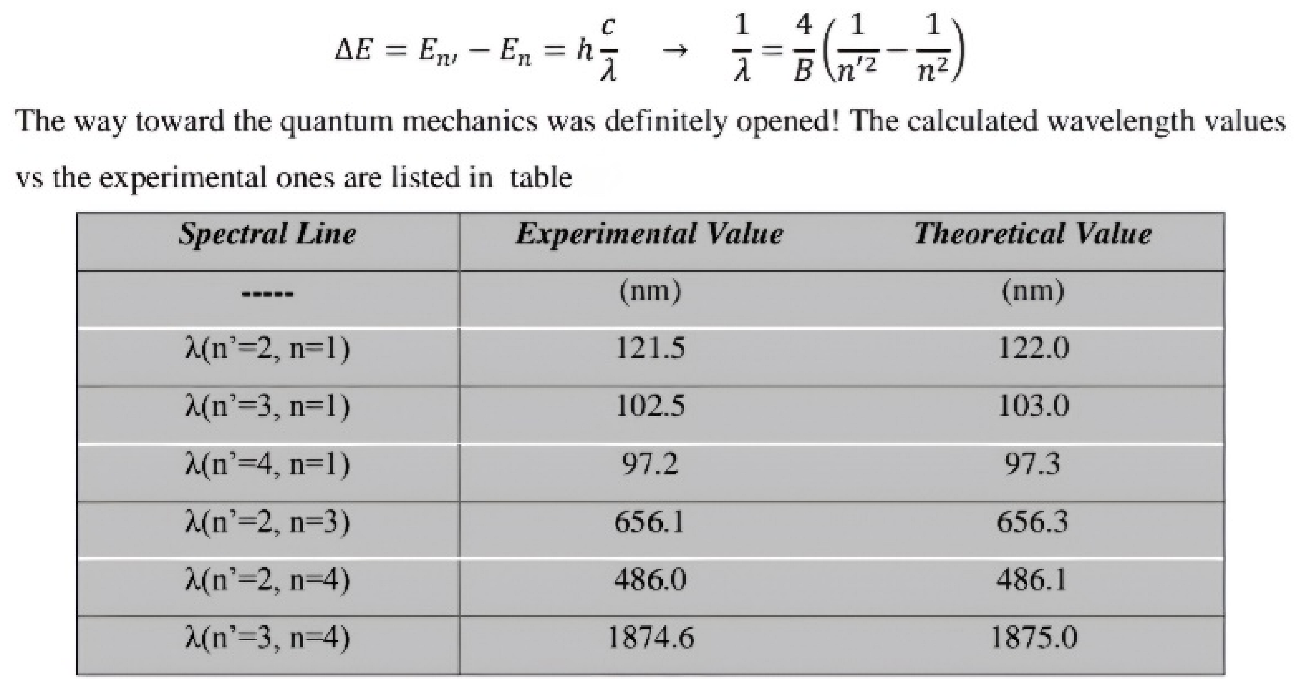Preprints 151532 i001