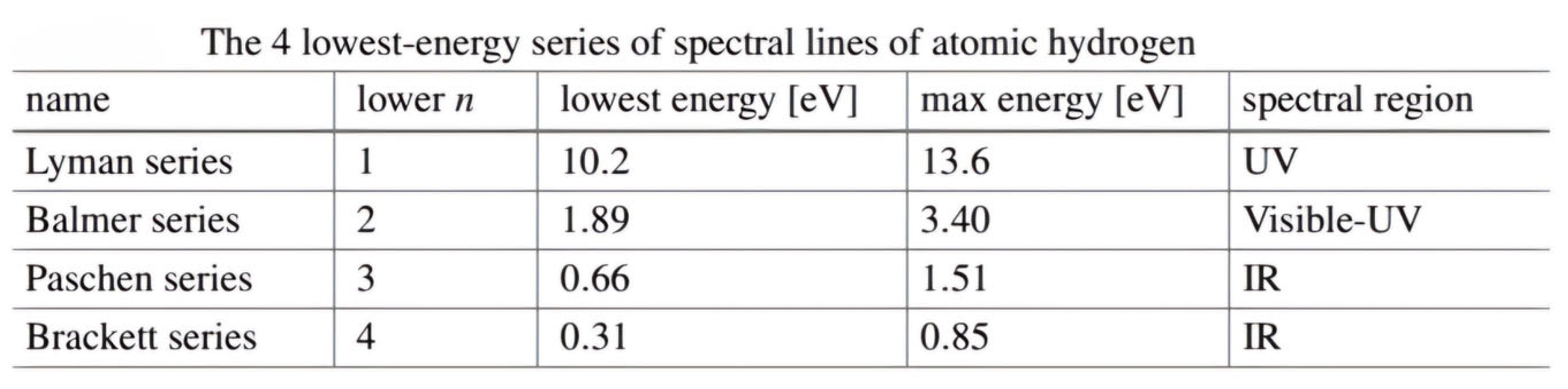 Preprints 151532 i002