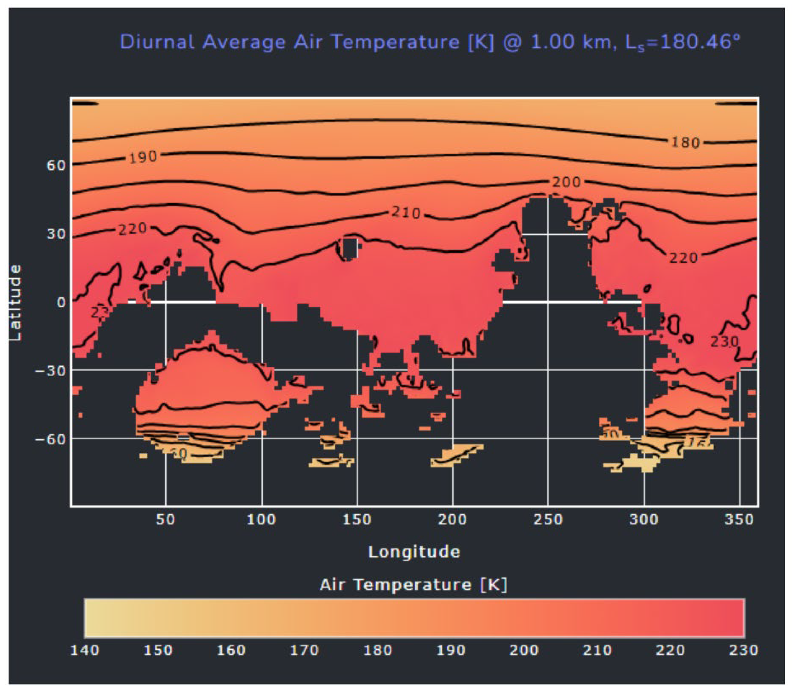 Preprints 209760 g003