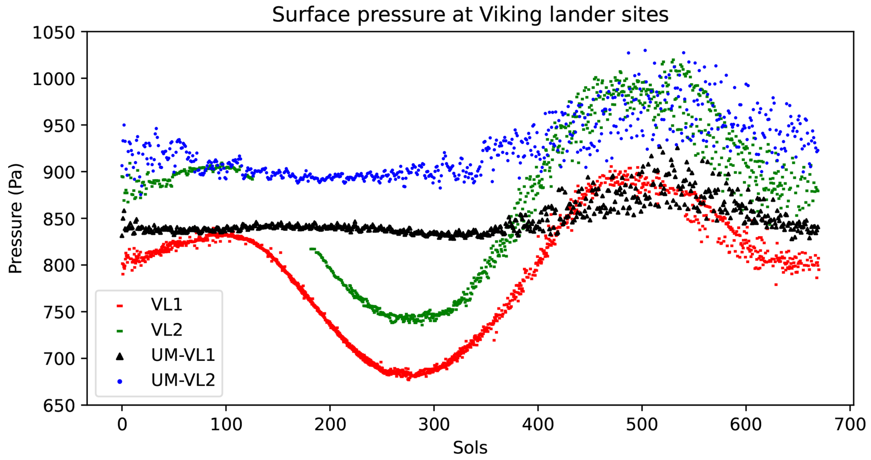 Preprints 209760 g005