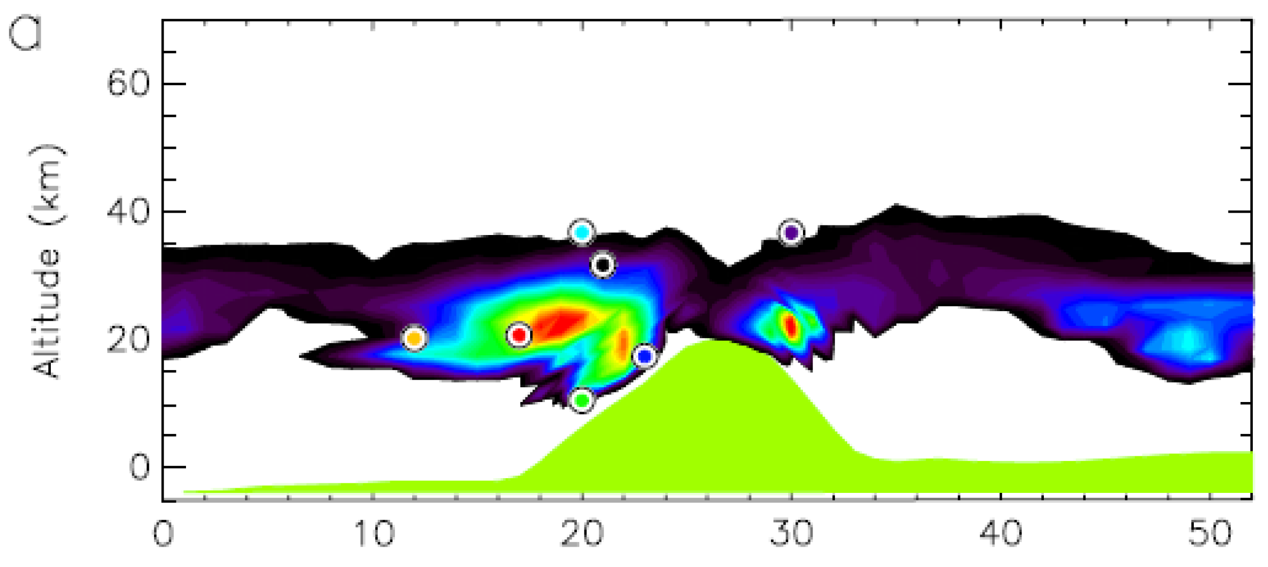 Preprints 209760 g006