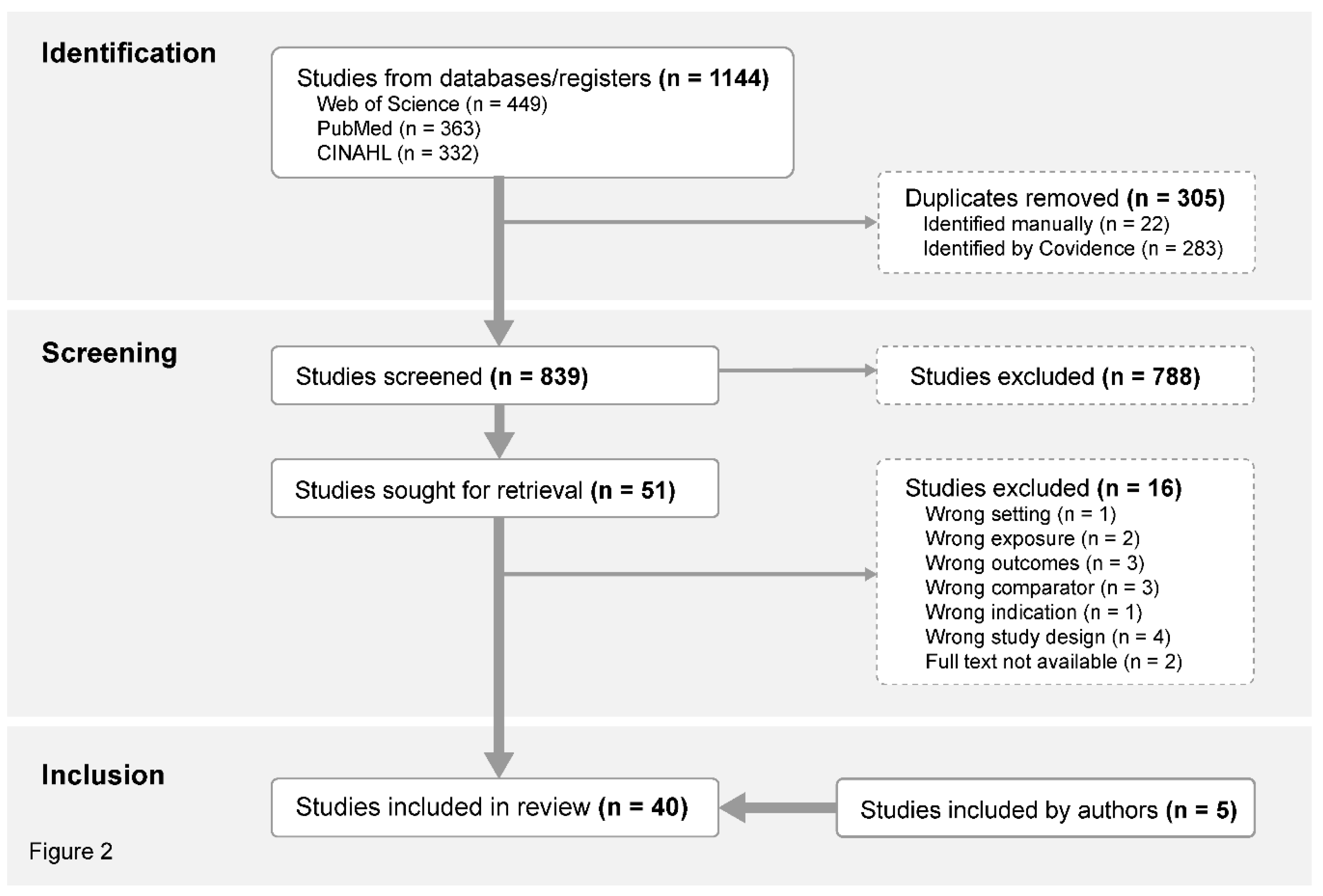 Effects of Salivary Amylase Gene Copy Number on Metabolic Health[v1 ...