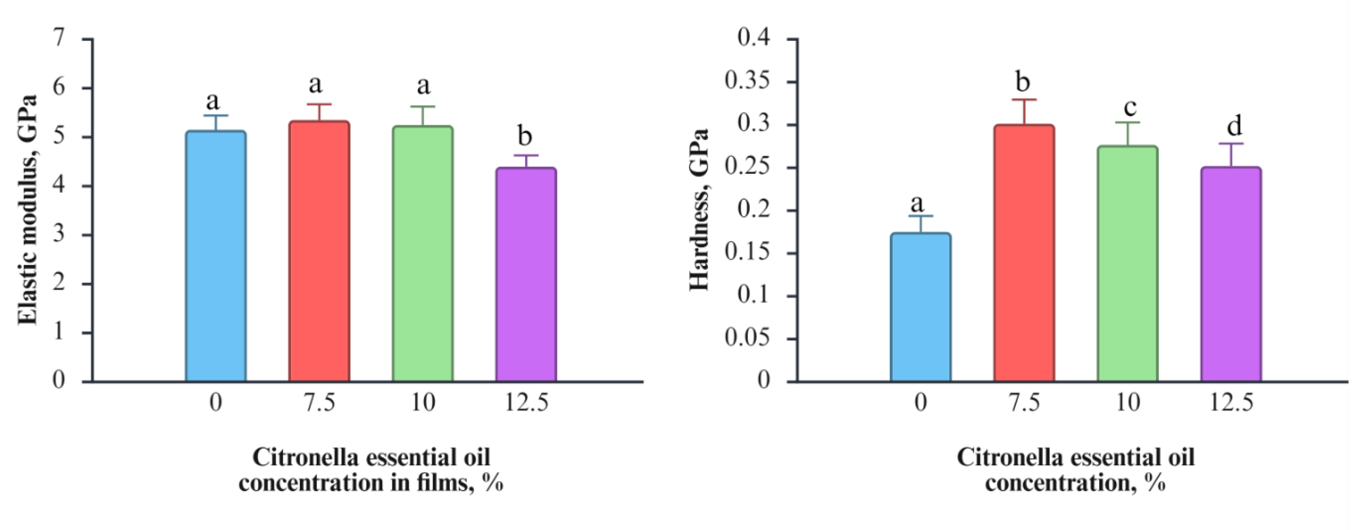 Preprints 196133 g001