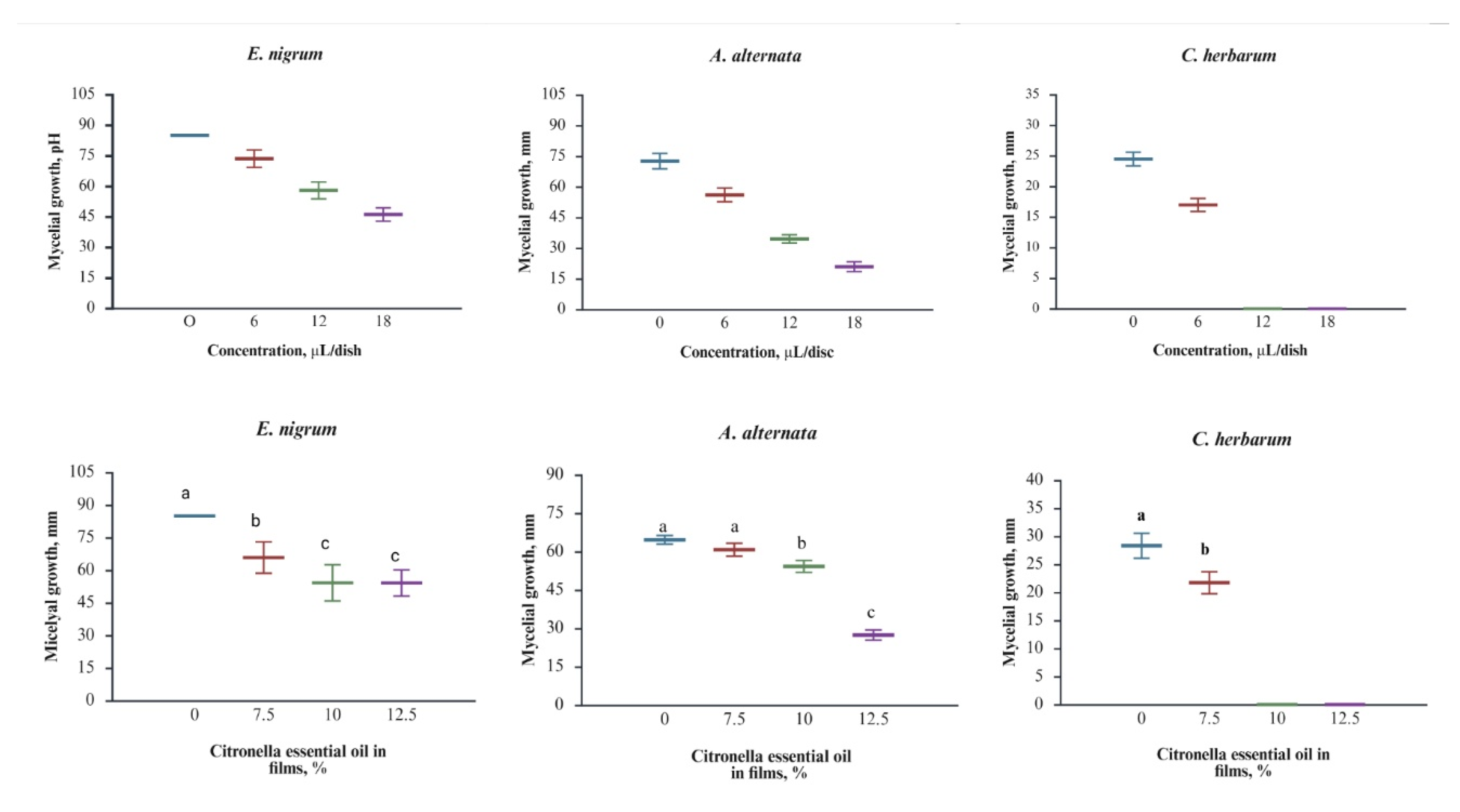 Preprints 196133 g002