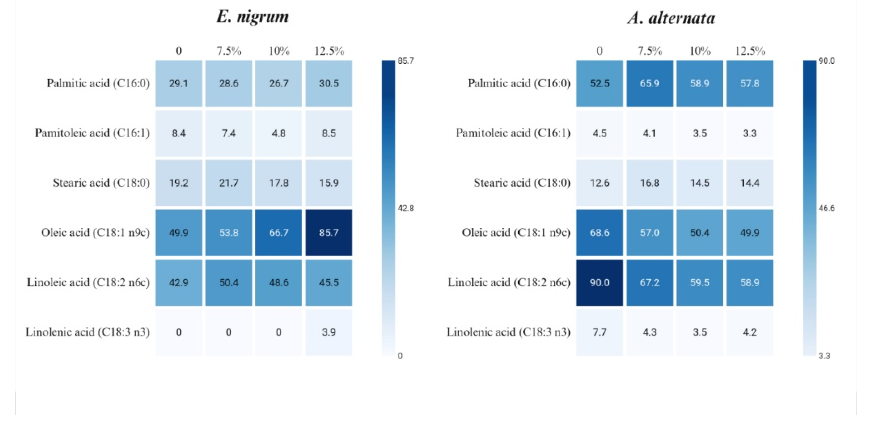 Preprints 196133 g004