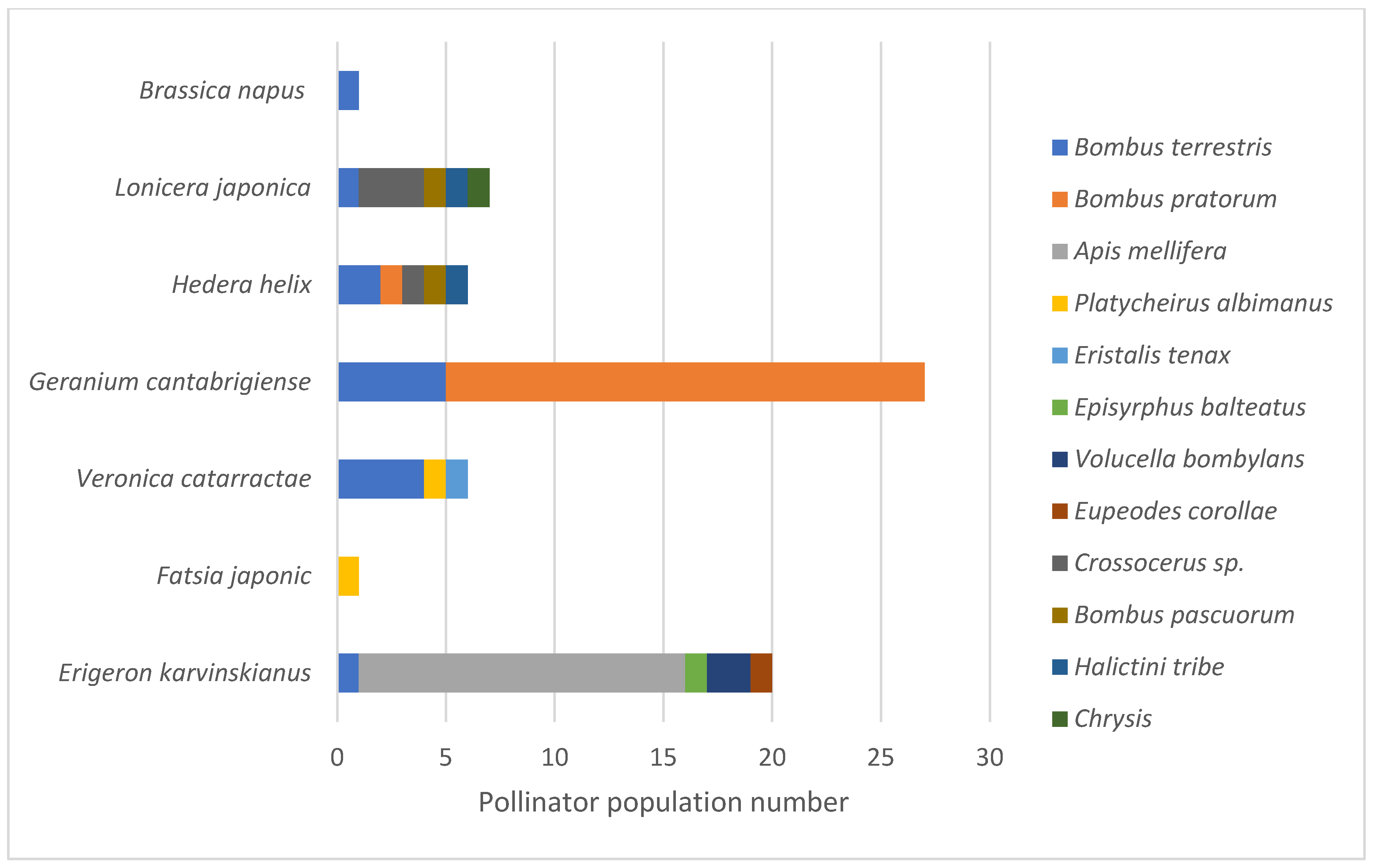 Preprints 178650 g003