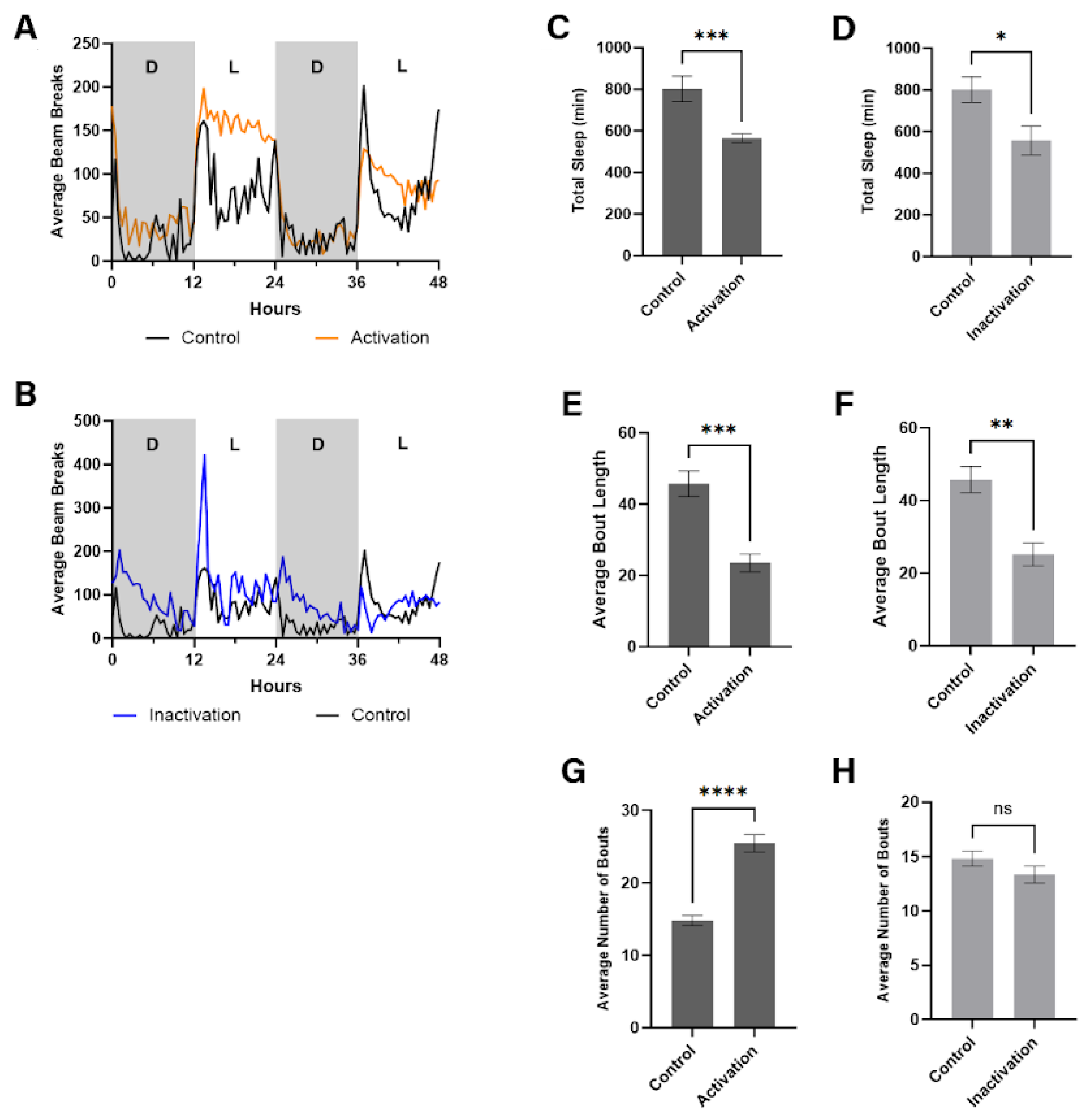 Preprints 159302 g003