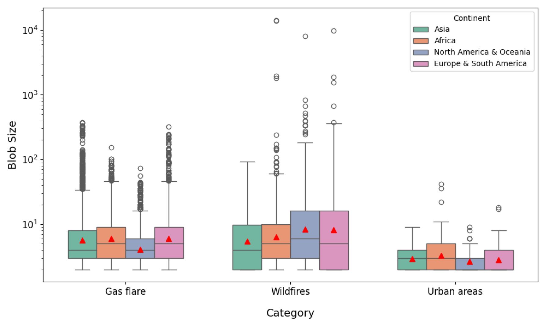 Preprints 186441 g004
