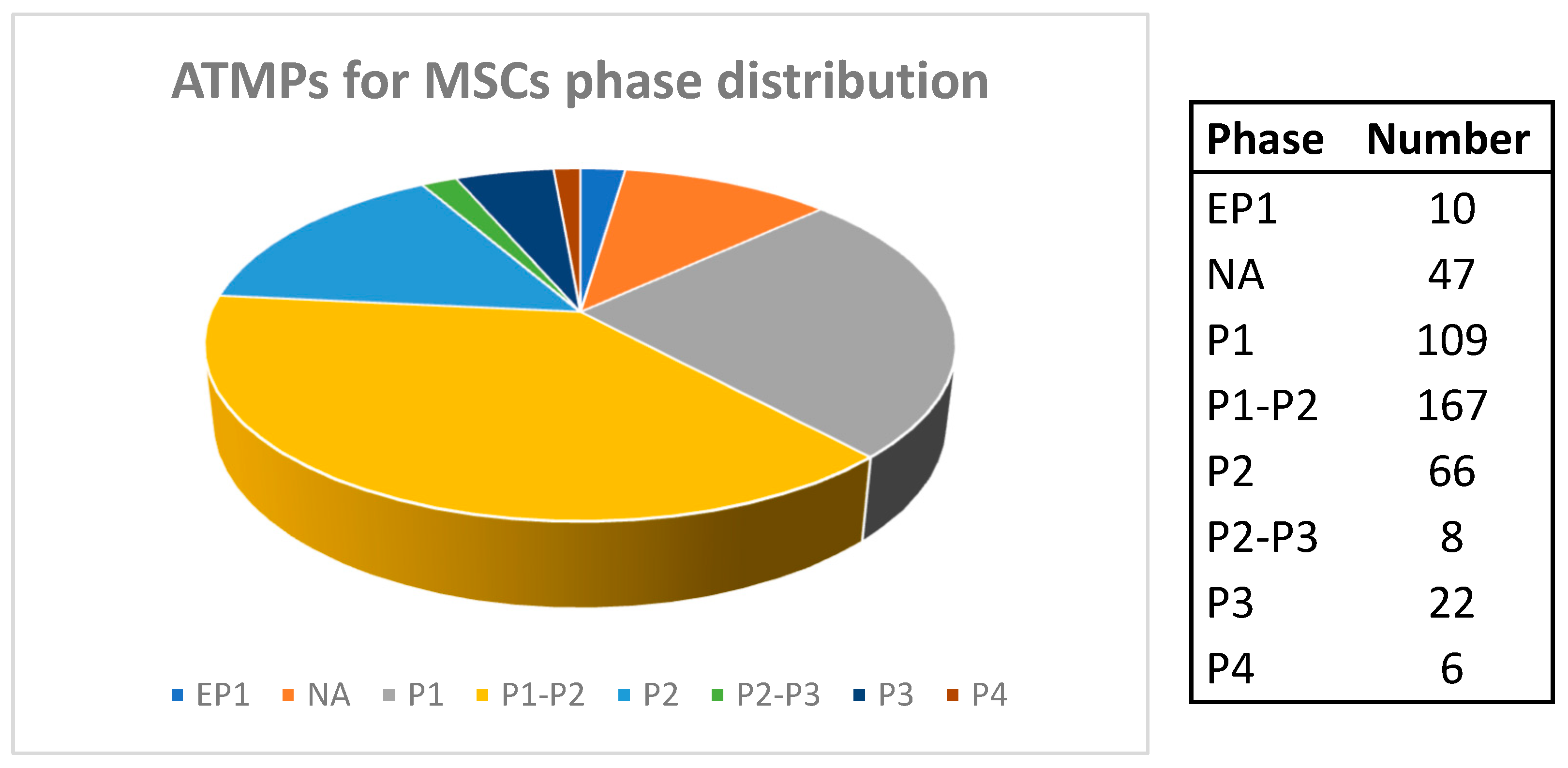 Preprints 165511 g004