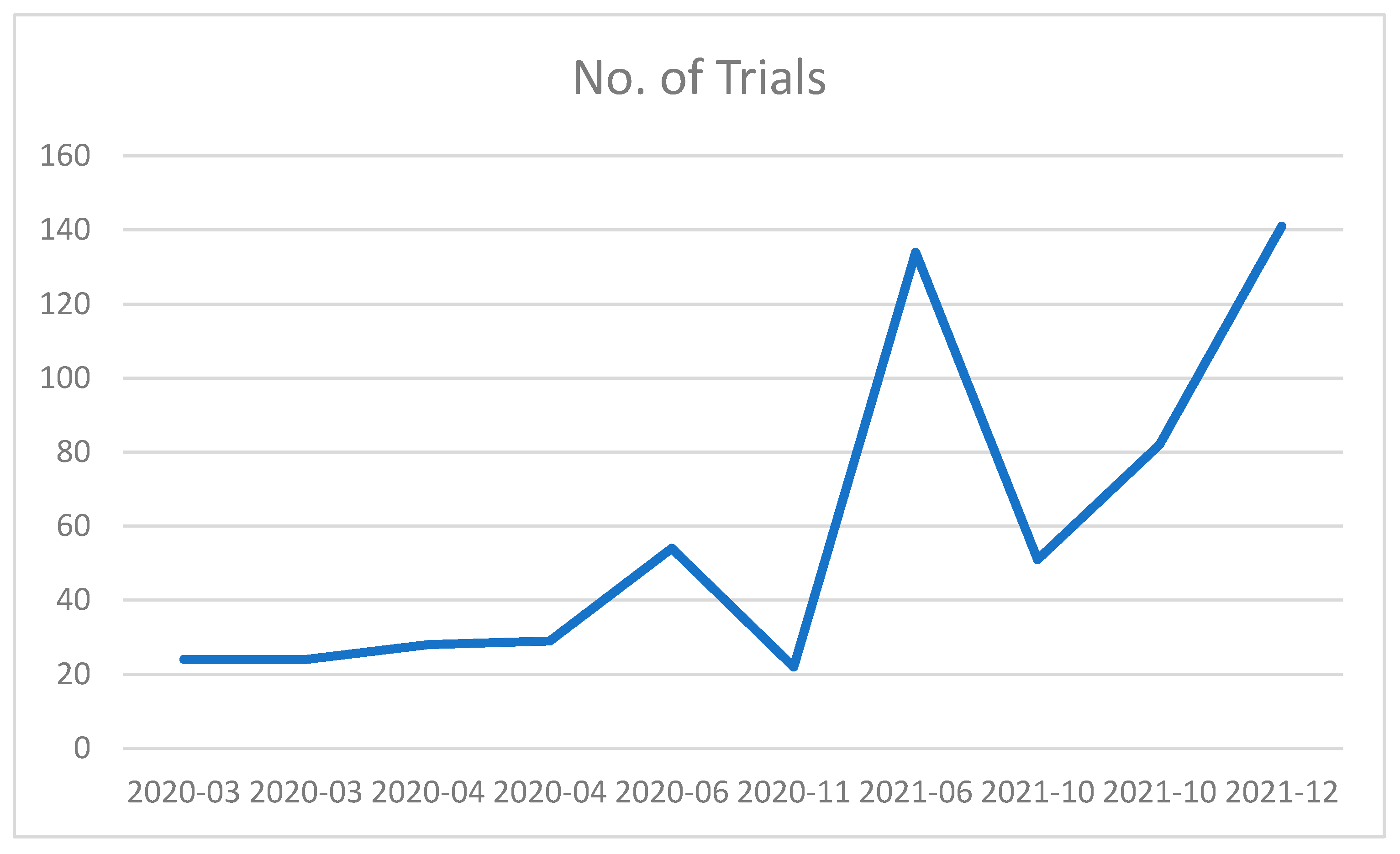 Preprints 165511 g005