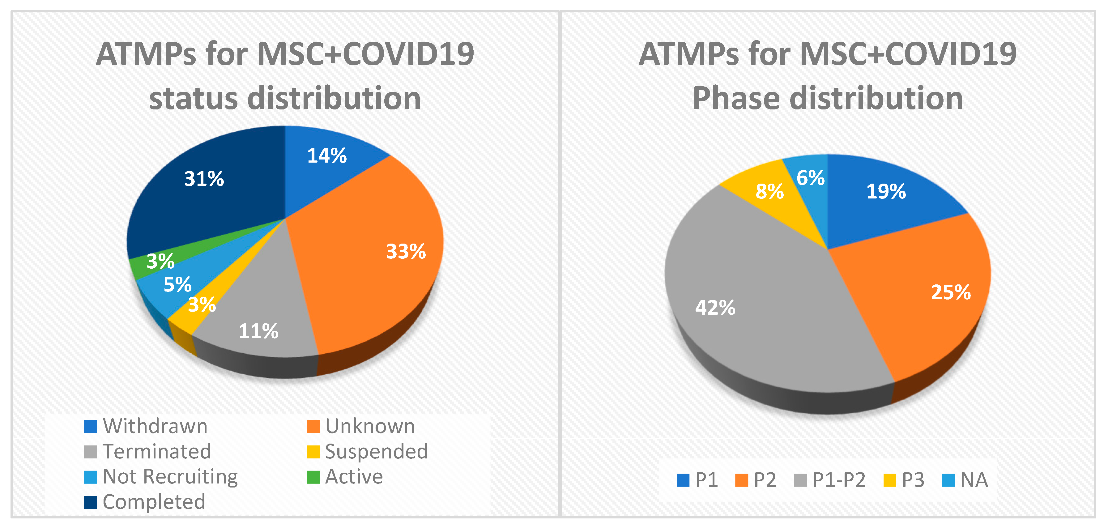 Preprints 165511 g007