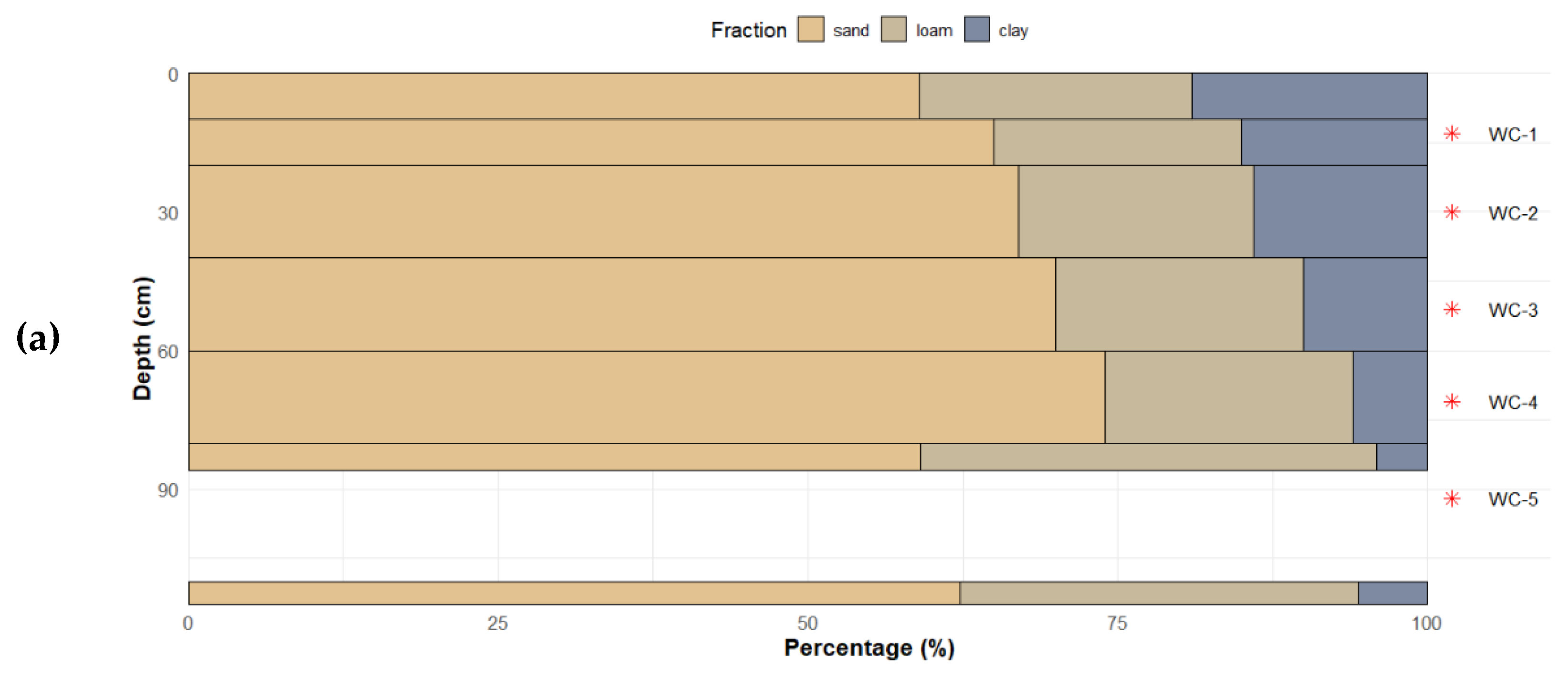 Preprints 186139 g002a