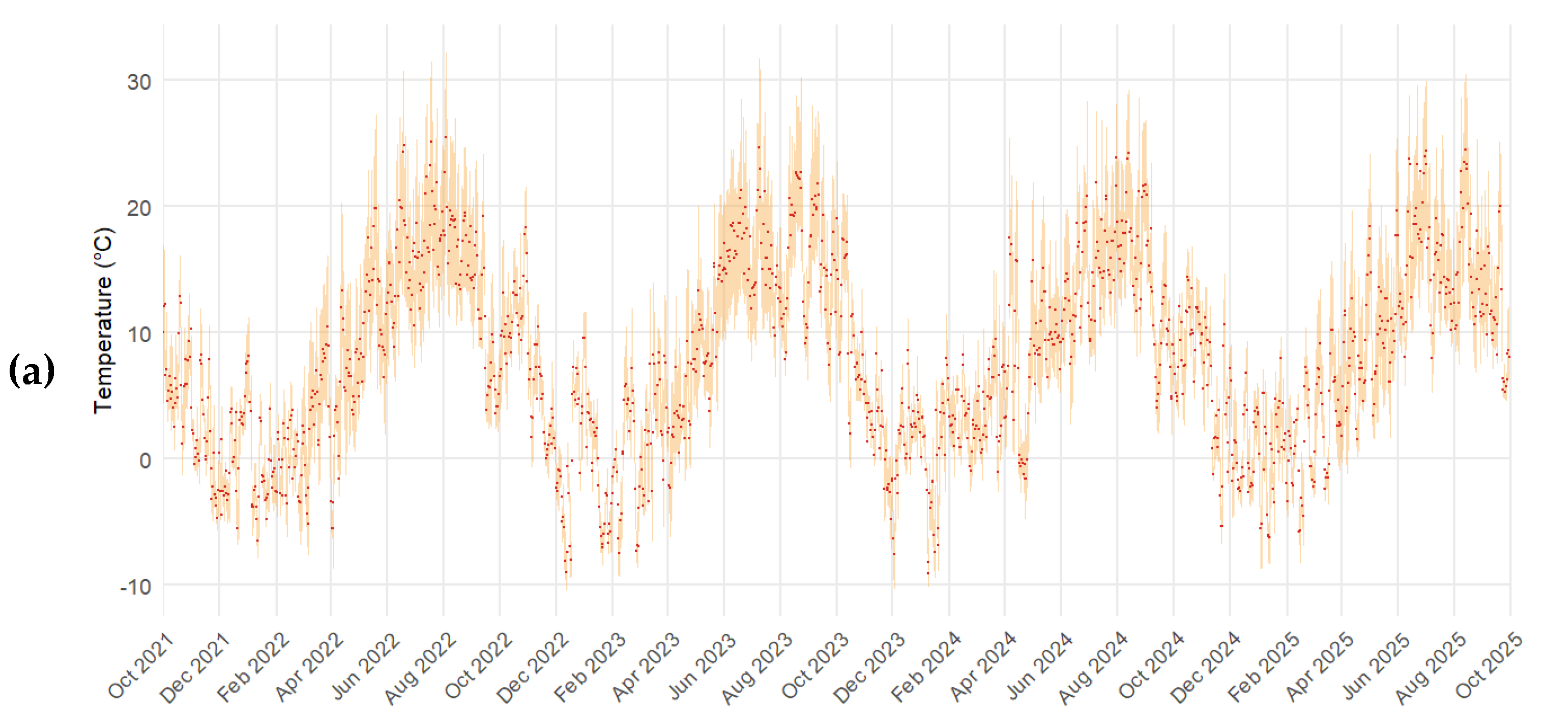 Preprints 186139 g003a