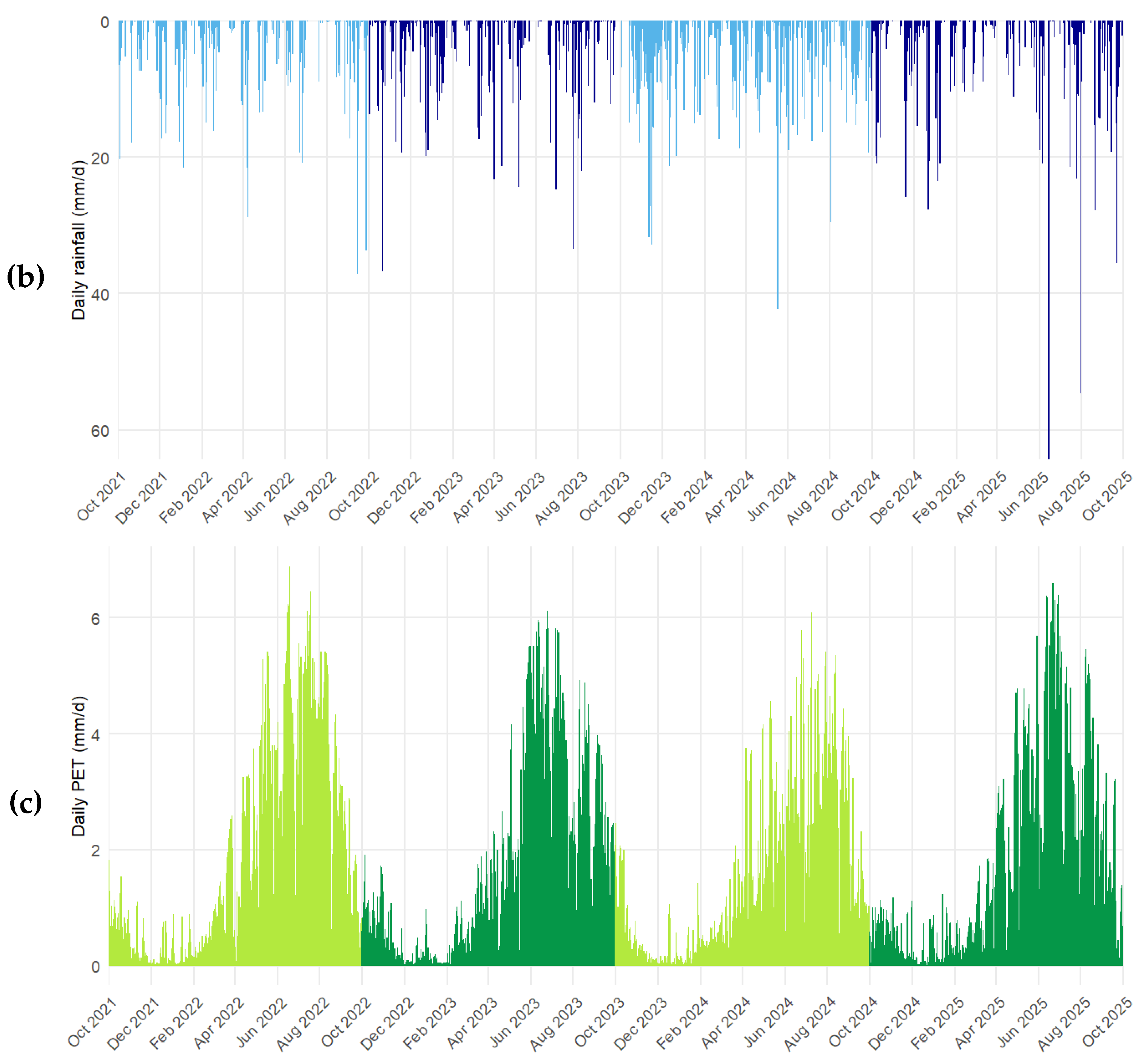 Preprints 186139 g003b