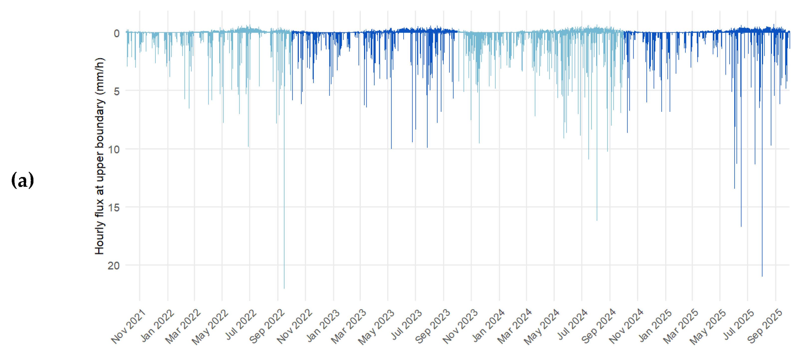 Preprints 186139 g005a