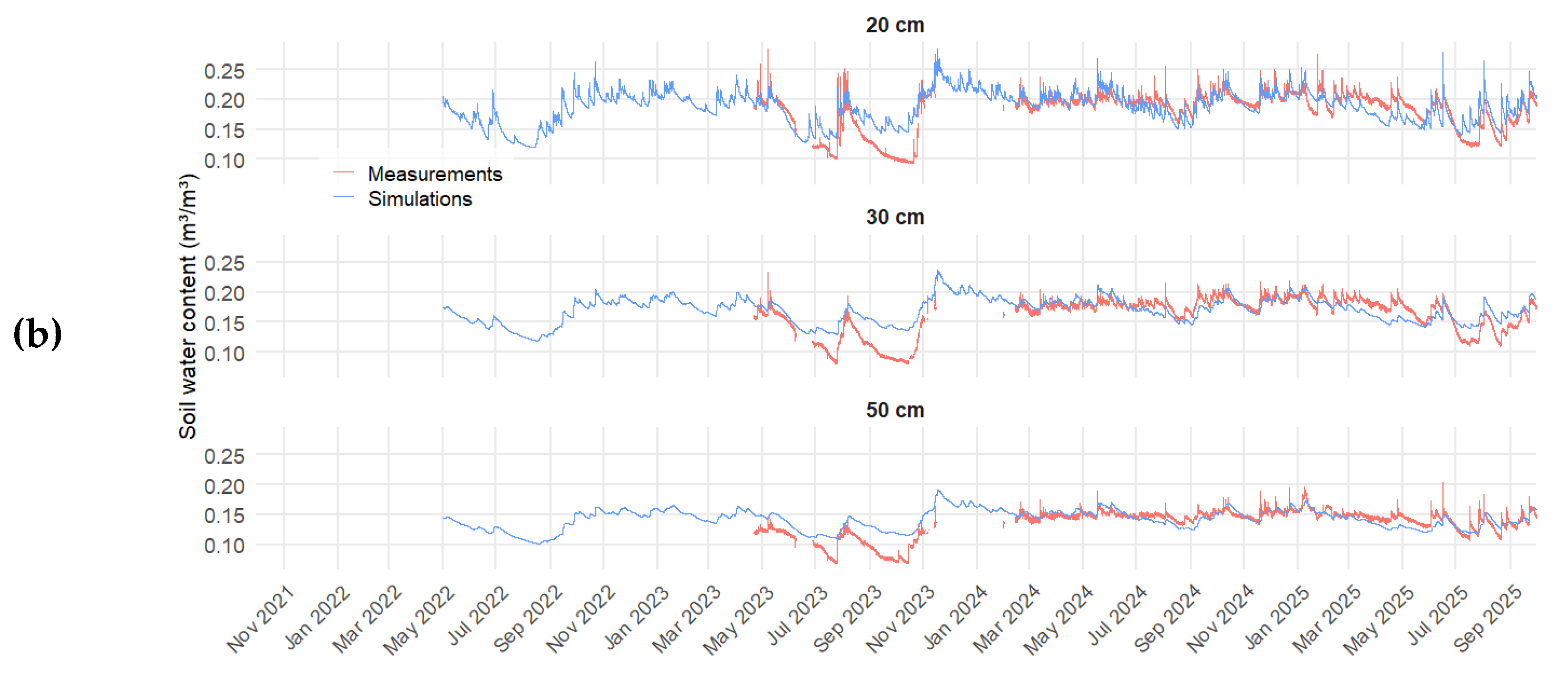 Preprints 186139 g005b