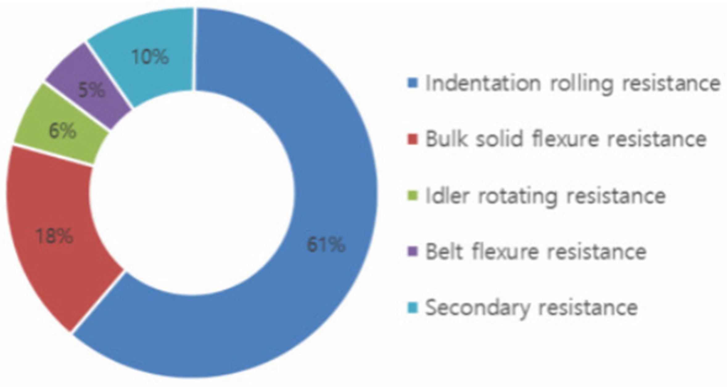 Preprints 152864 g001