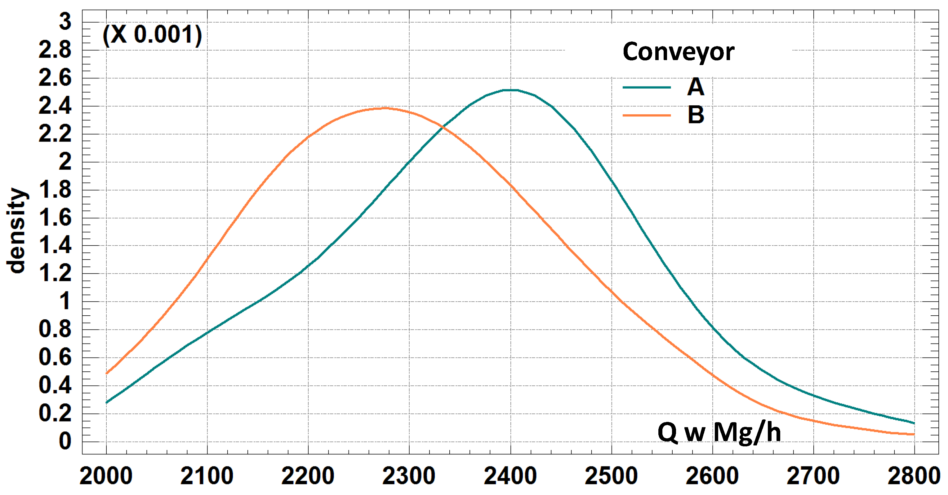 Preprints 152864 g003