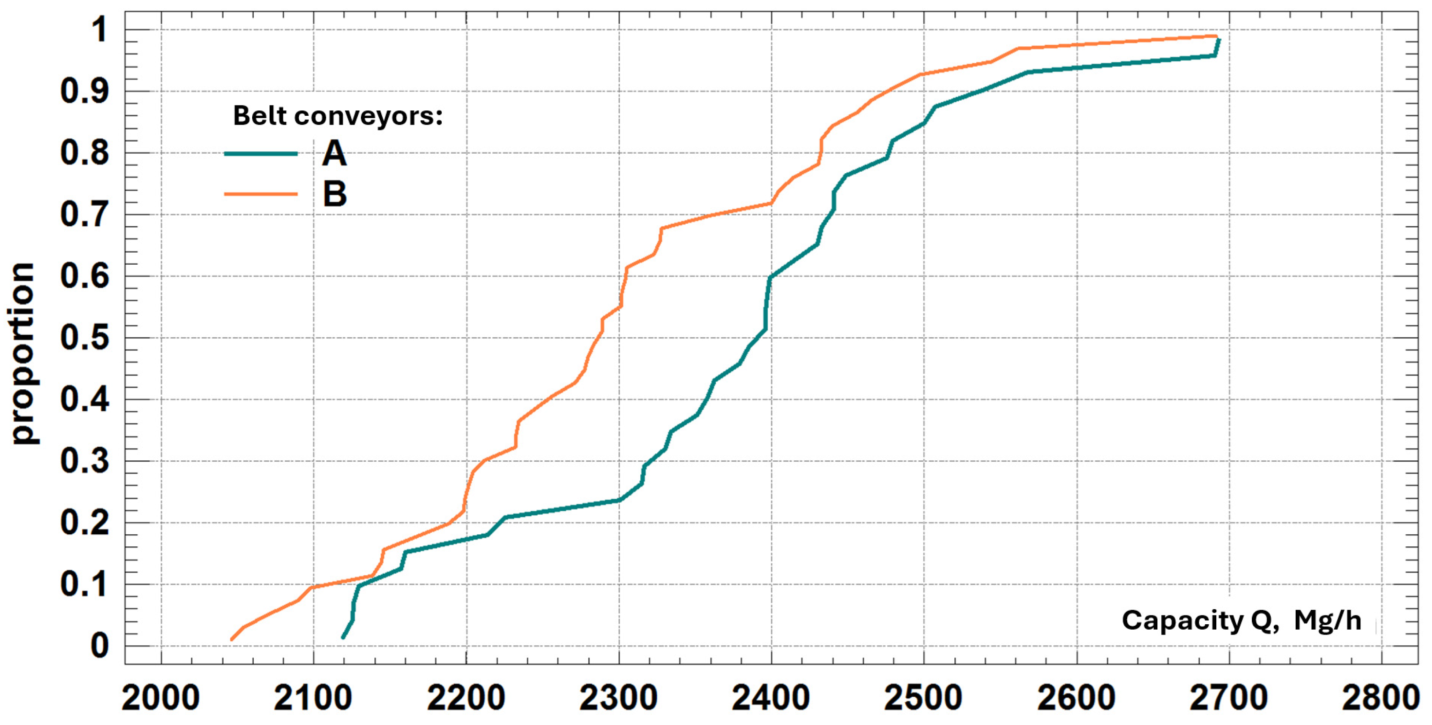 Preprints 152864 g005