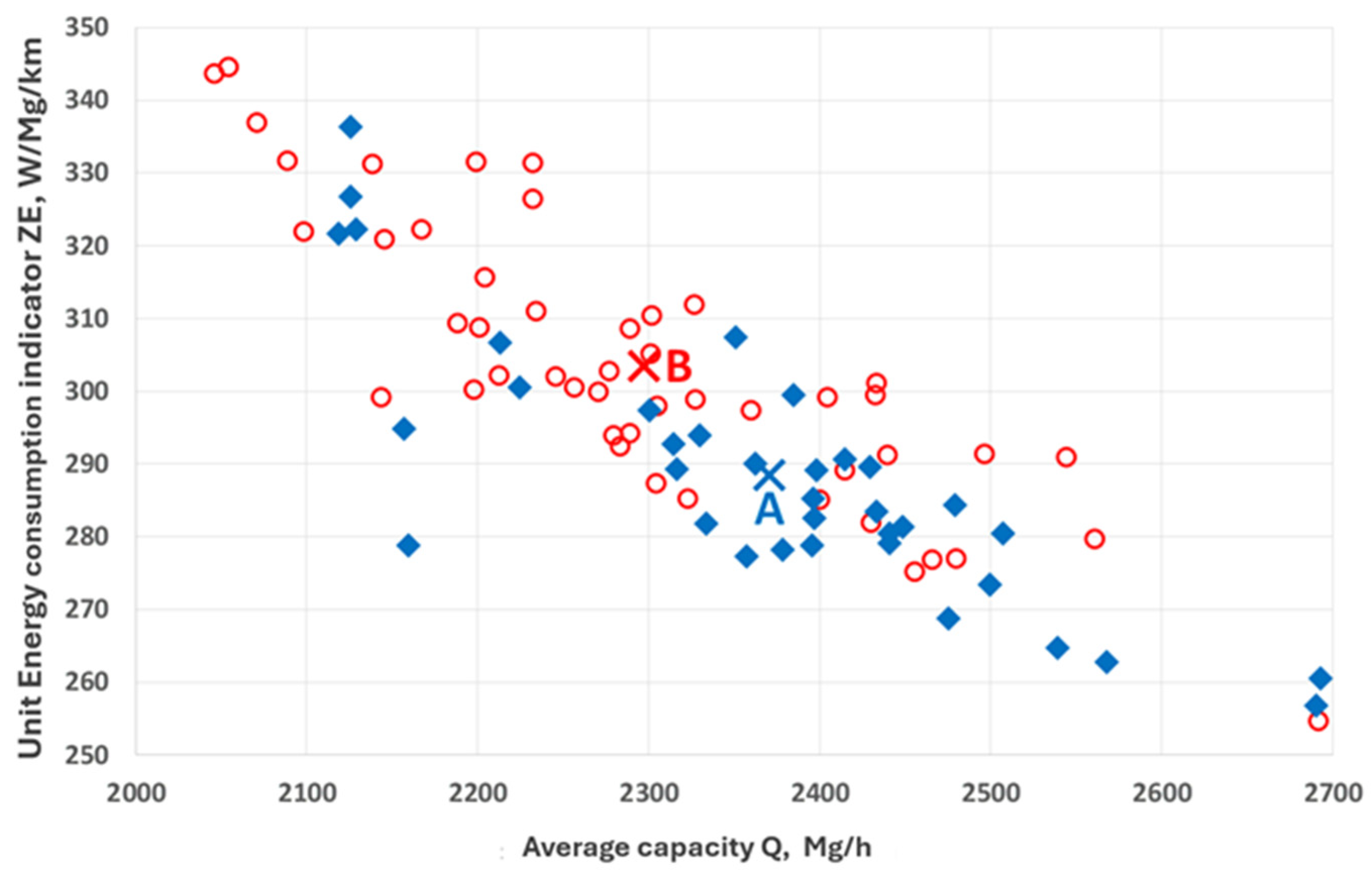 Preprints 152864 g007