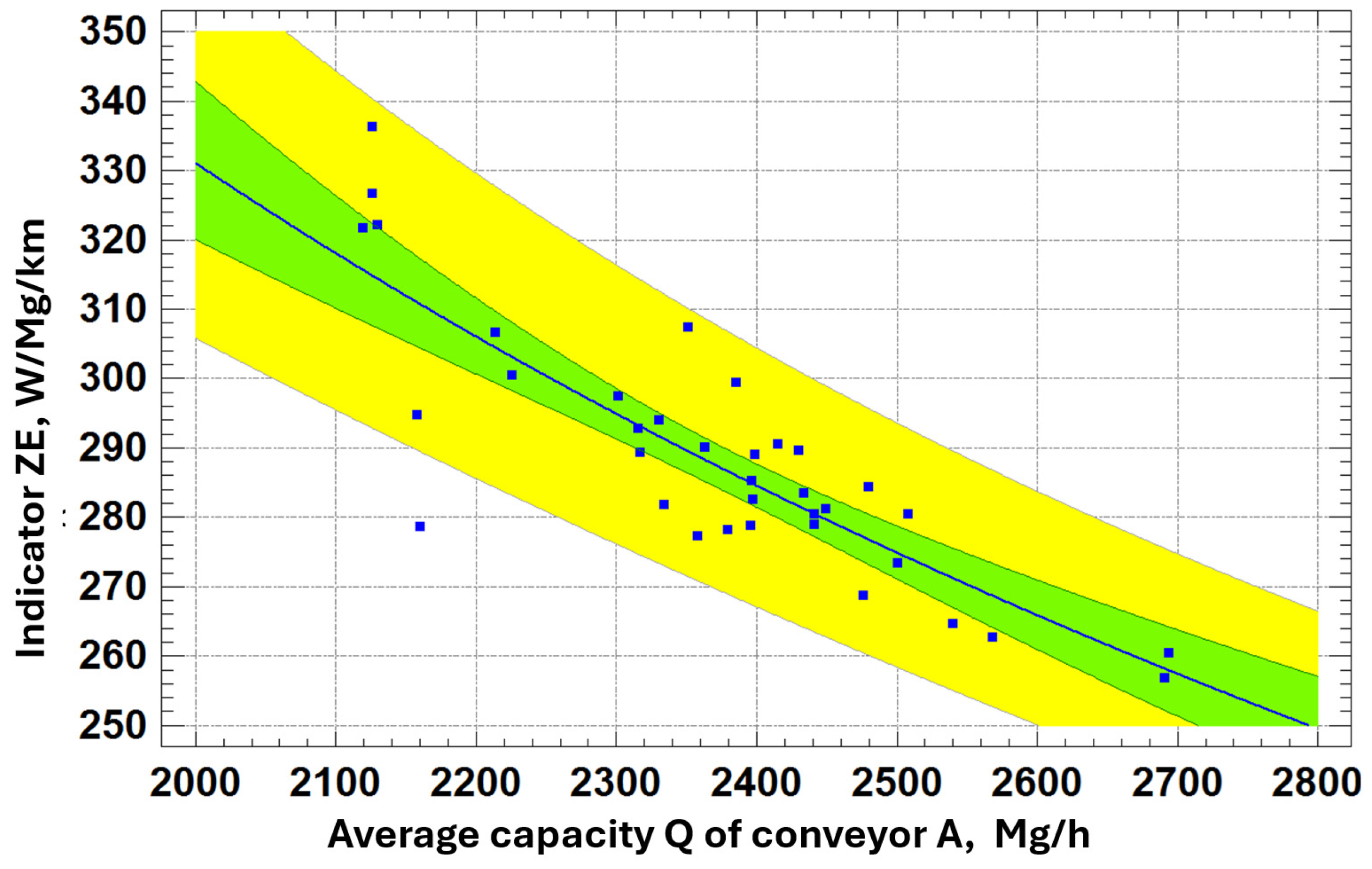 Preprints 152864 g008